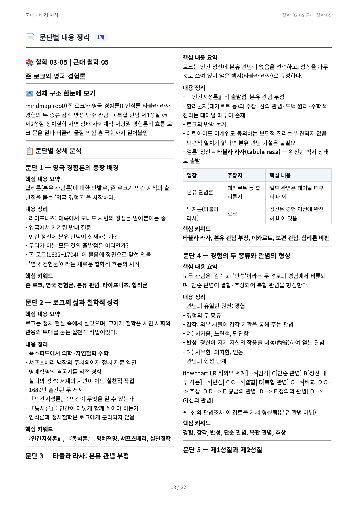 철학 03-05 근대 철학 05_preview_undefined