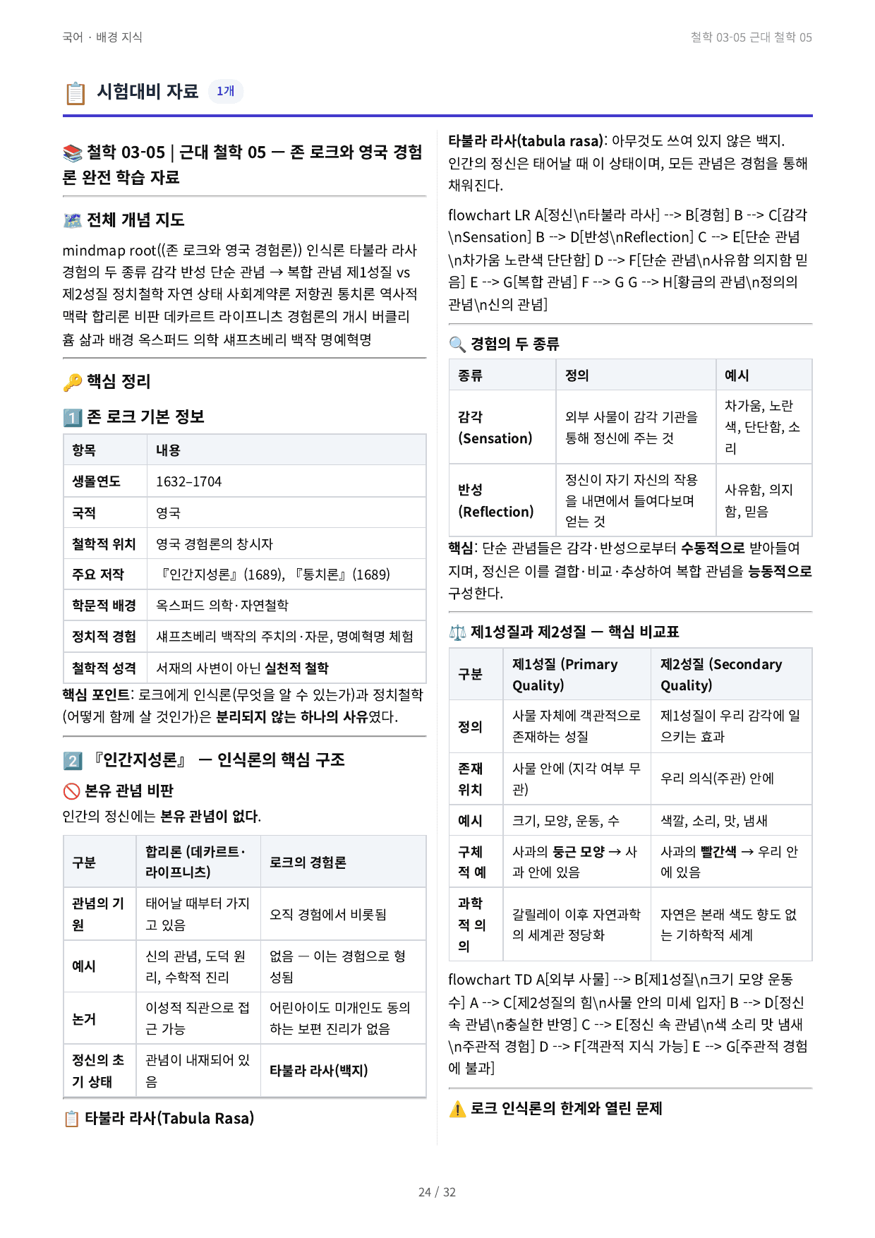 철학 03-05 근대 철학 05_preview_undefined