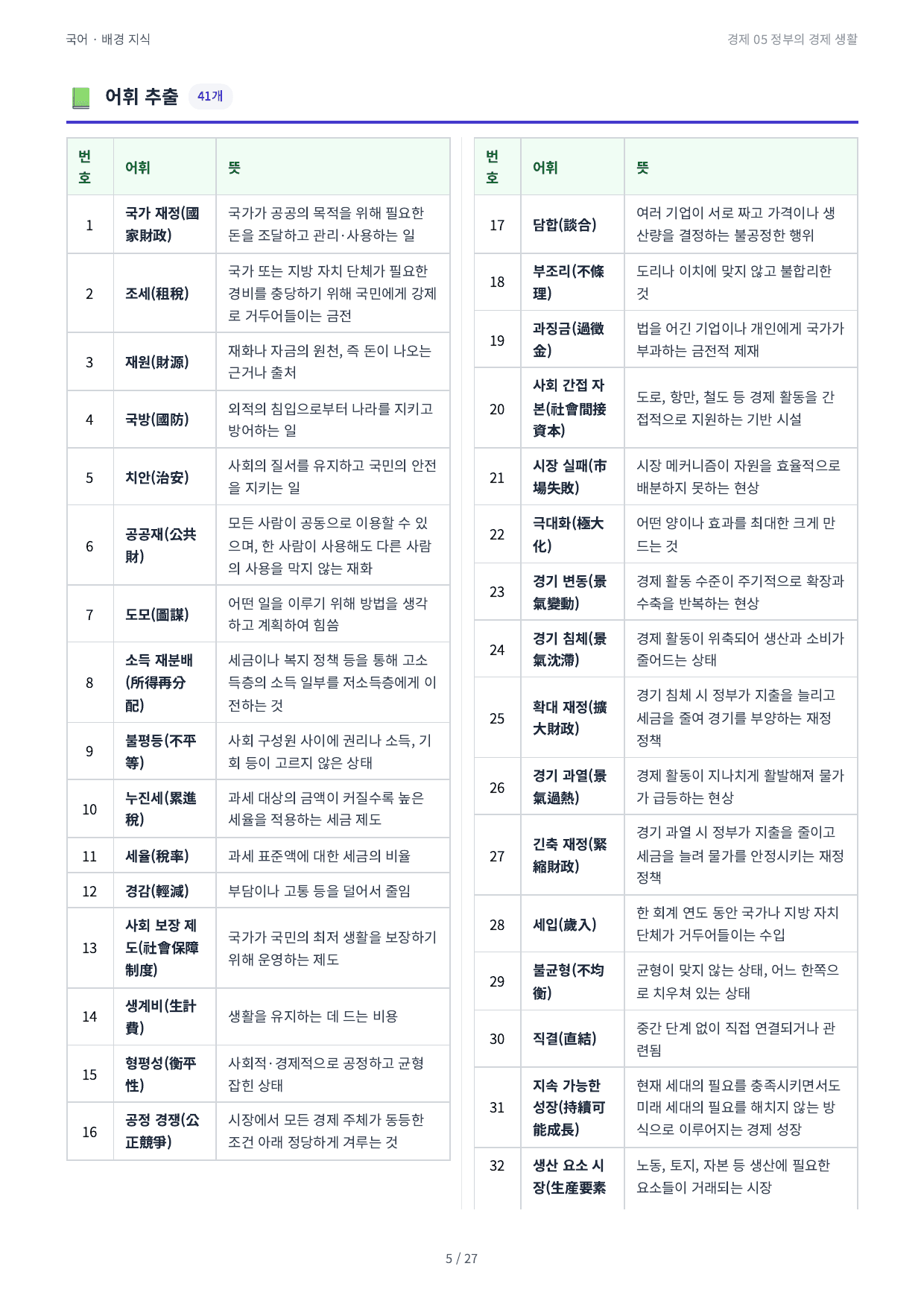 경제 05 정부의 경제 생활_preview_undefined