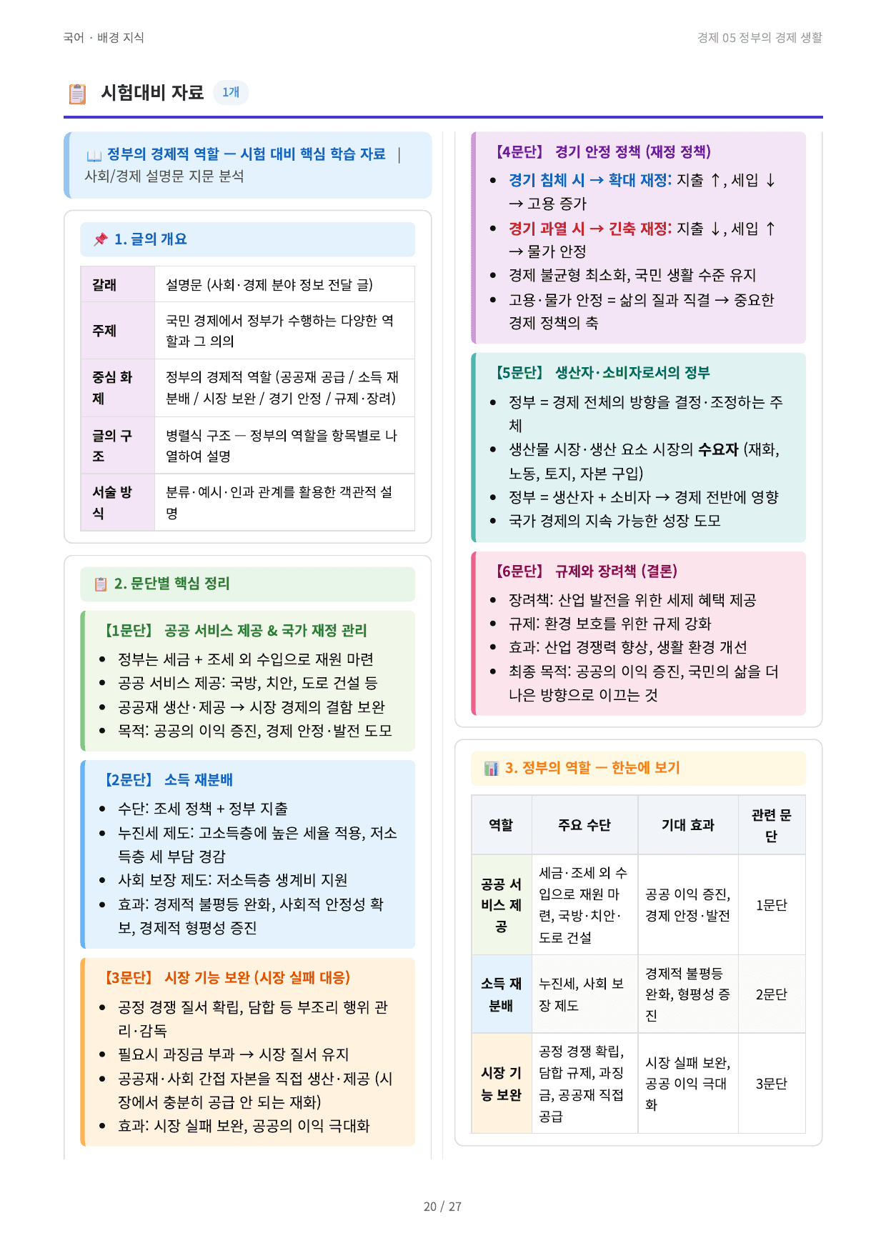 경제 05 정부의 경제 생활_preview_undefined