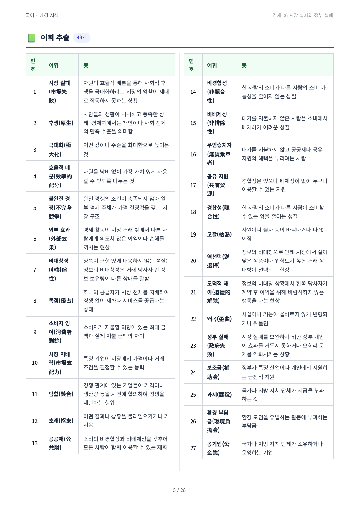 경제 06 시장 실패와 정부 실패_preview_undefined