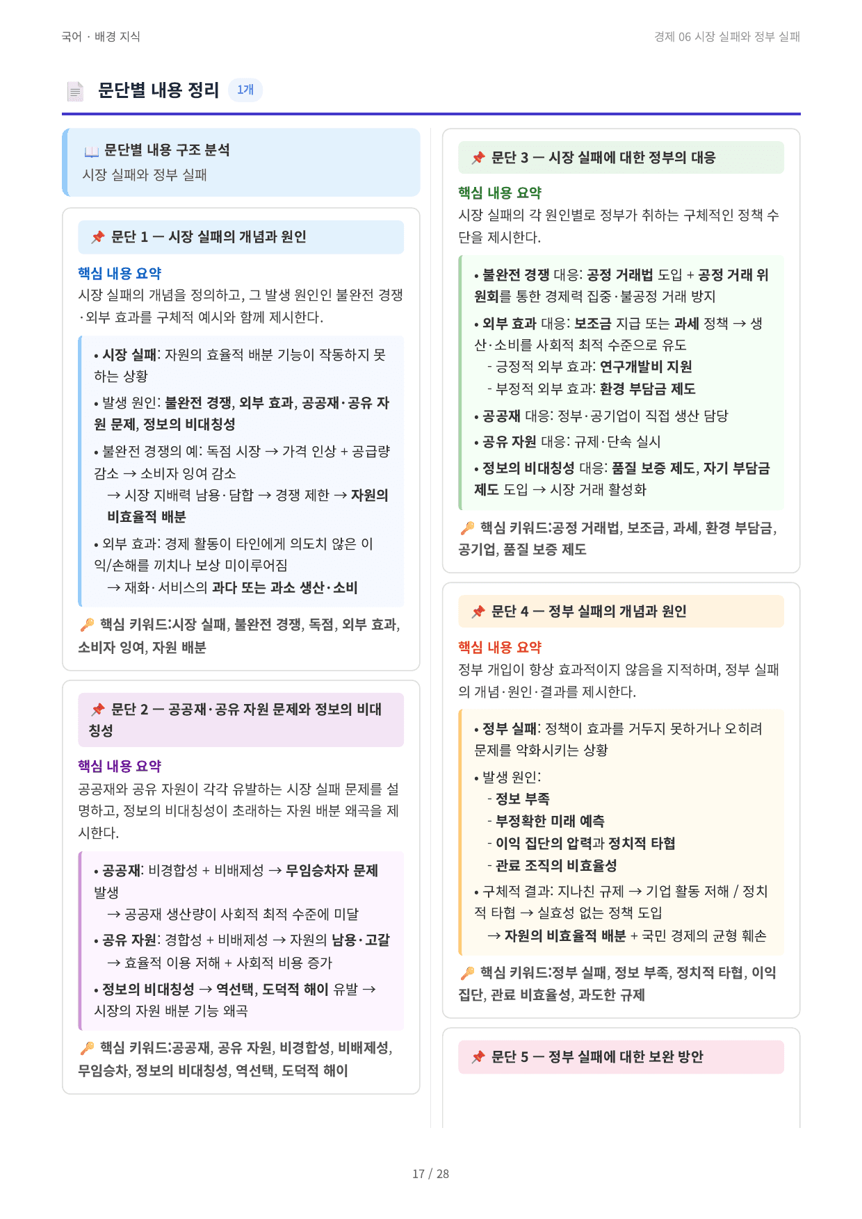 경제 06 시장 실패와 정부 실패_preview_undefined