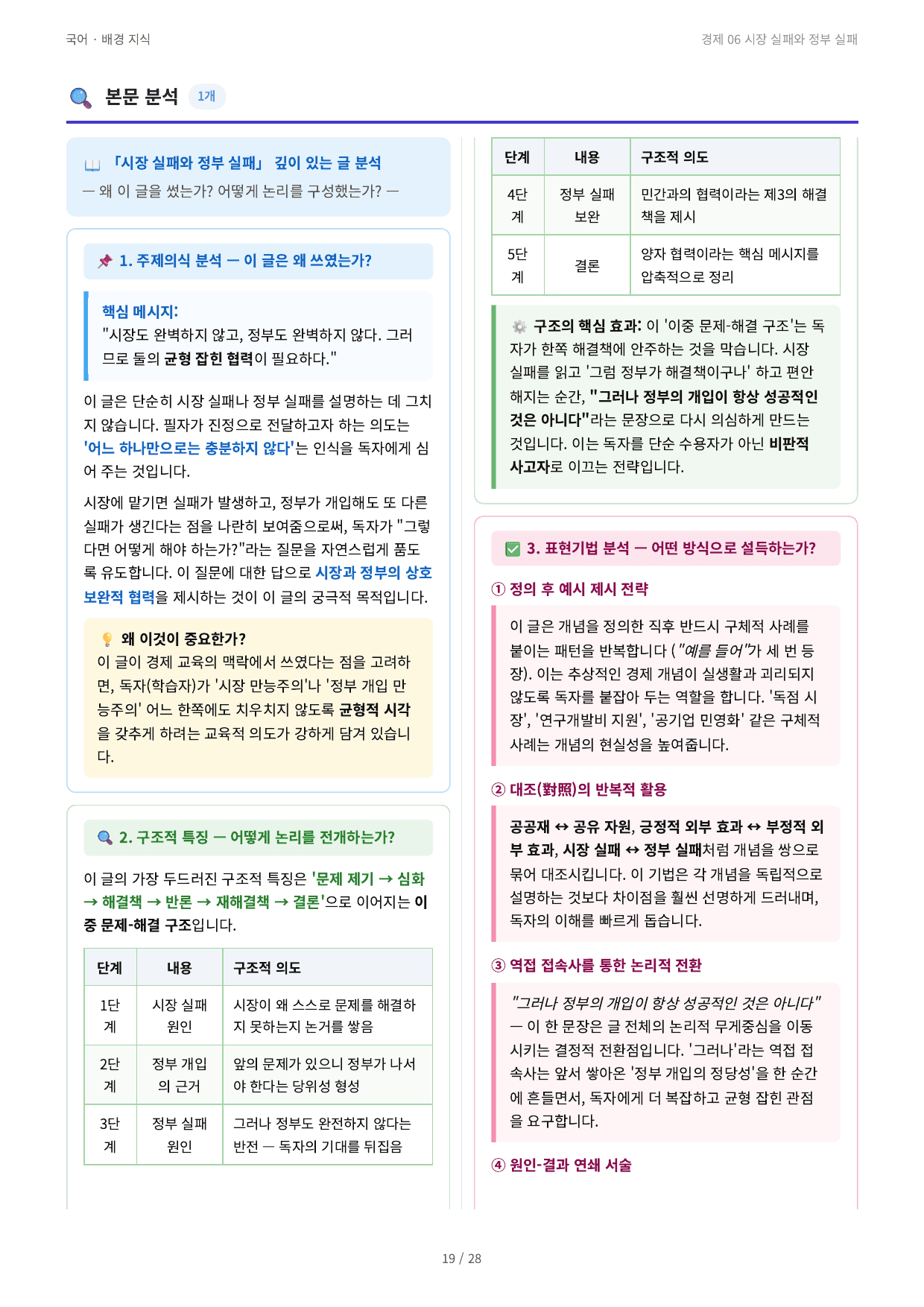 경제 06 시장 실패와 정부 실패_preview_undefined
