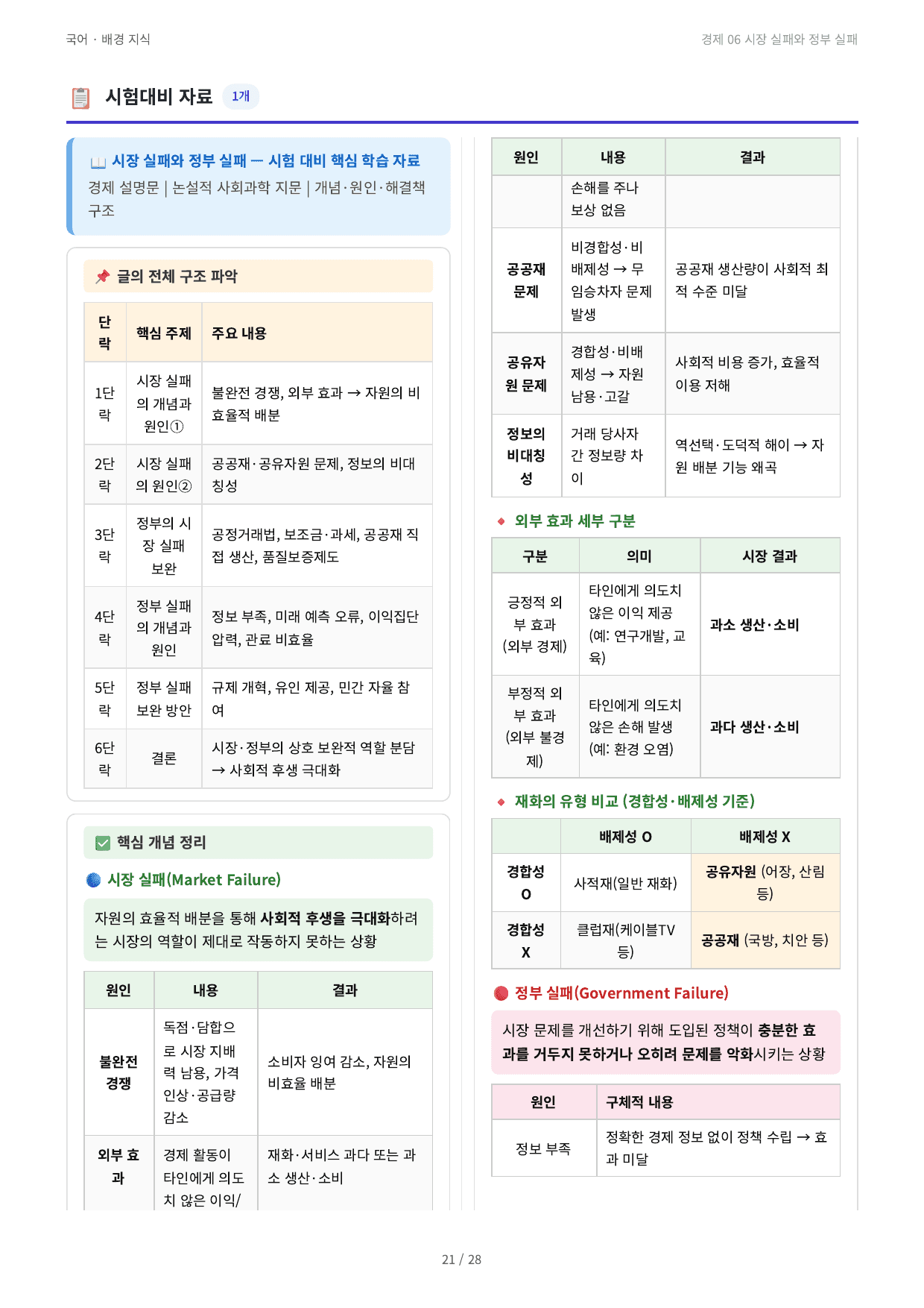 경제 06 시장 실패와 정부 실패_preview_undefined