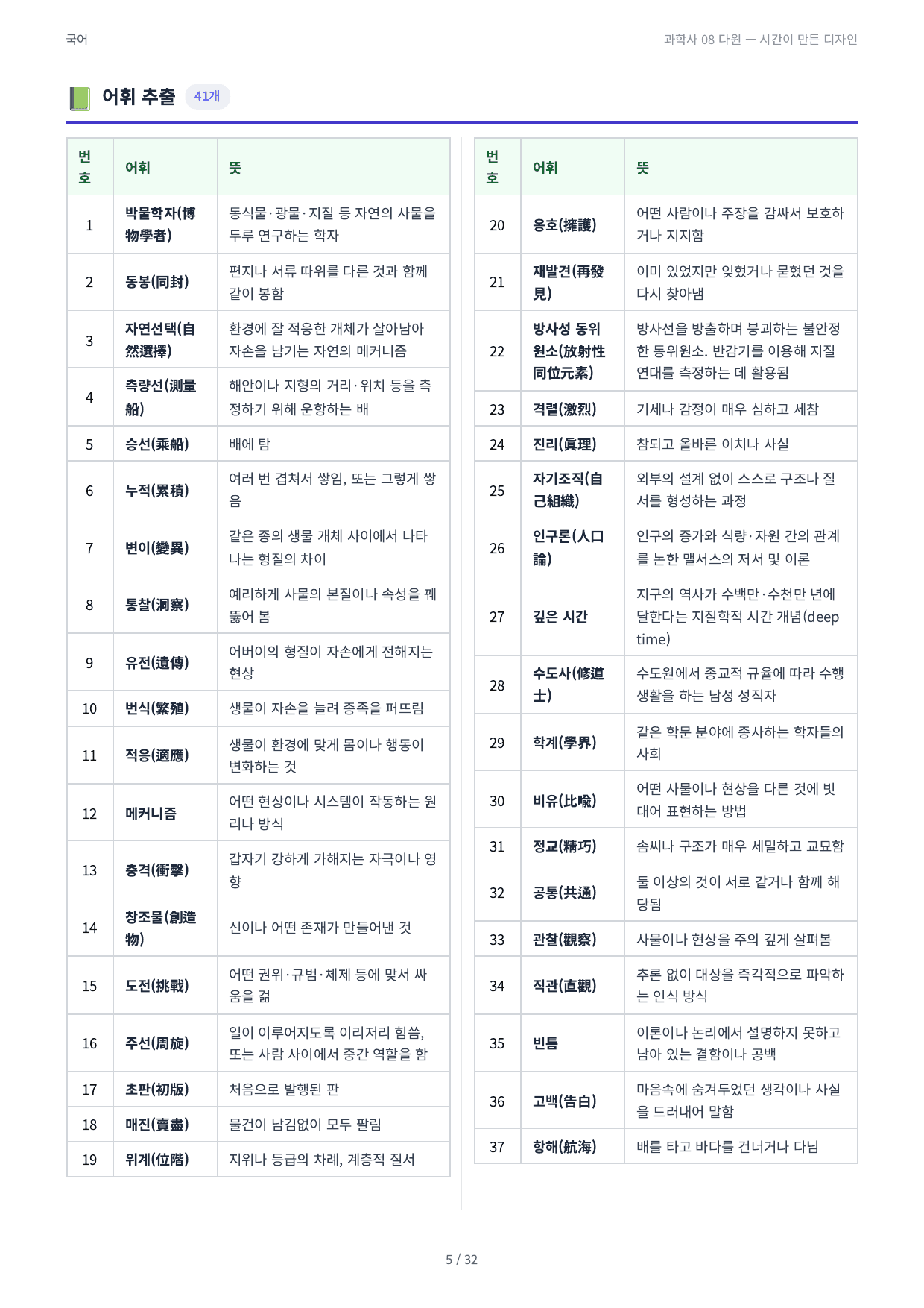 과학사 08 다윈 — 시간이 만든 디자인_preview_undefined