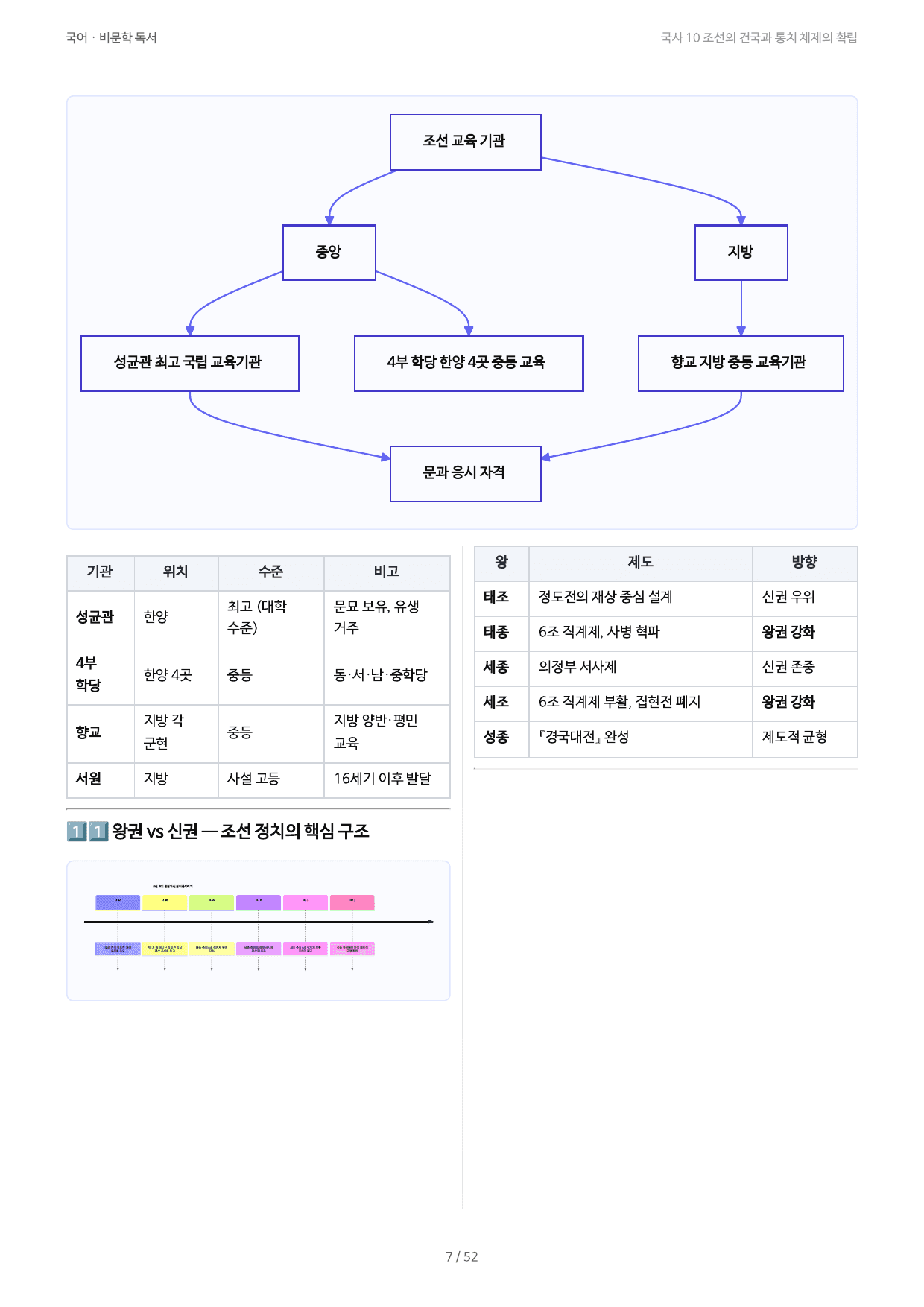 국사 10 조선의 건국과 통치 체제의 확립_preview_undefined
