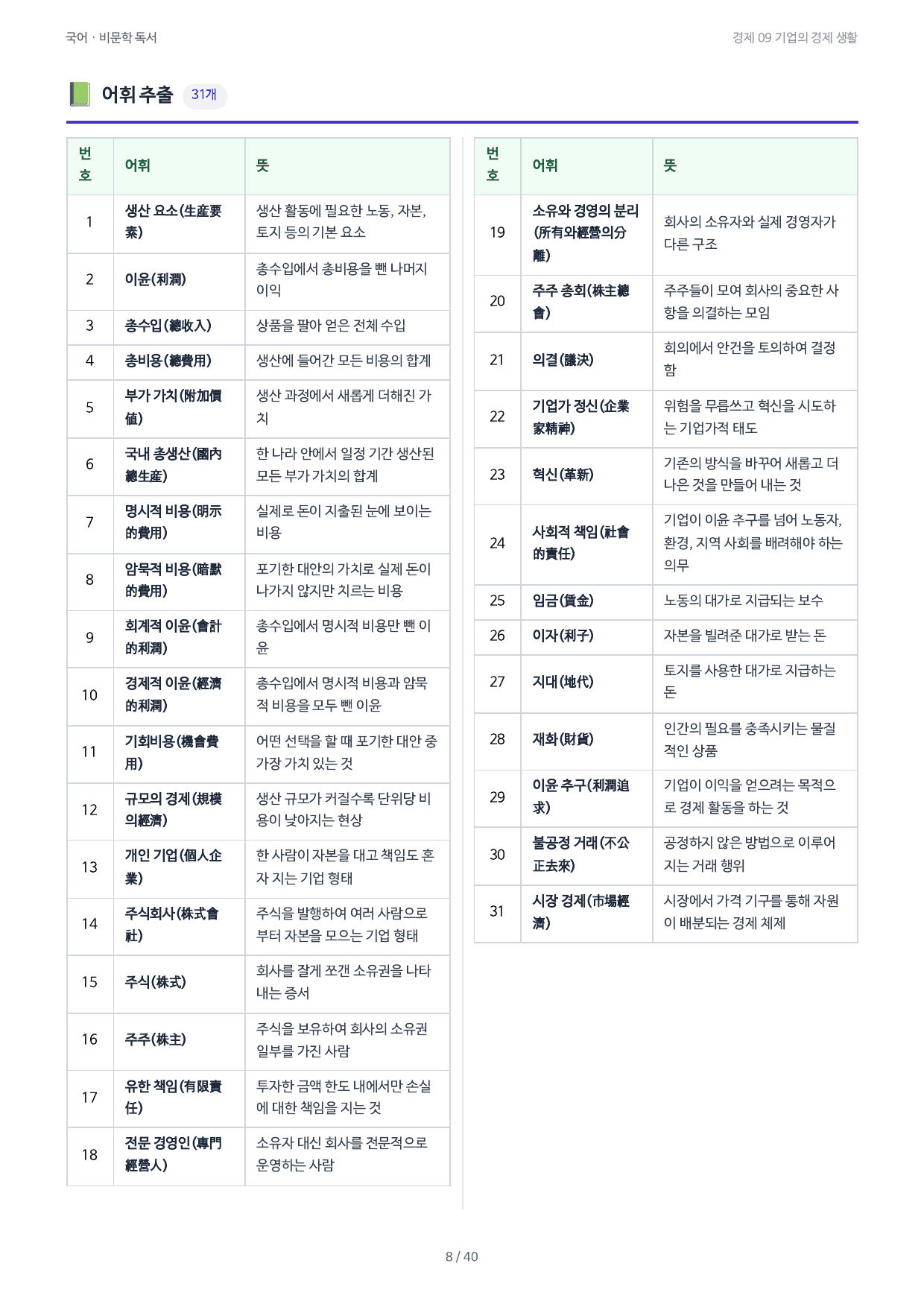 경제 09 기업의 경제 생활_preview_undefined