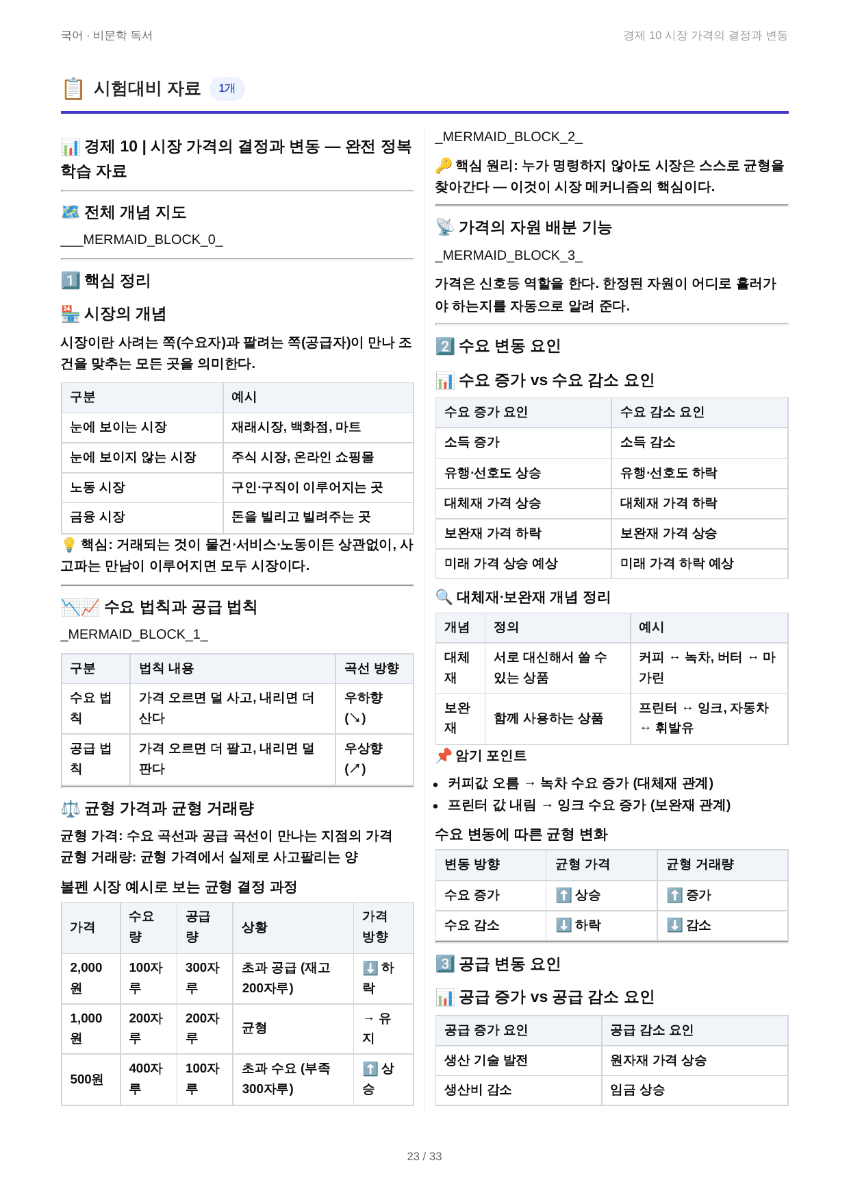 경제 10 시장 가격의 결정과 변동_preview_undefined