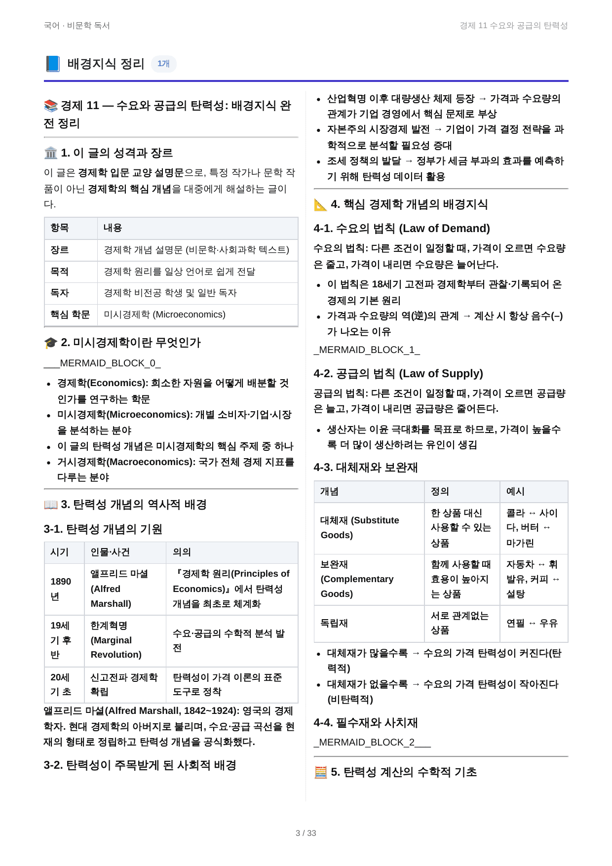 경제 11 수요와 공급의 탄력성_preview_undefined