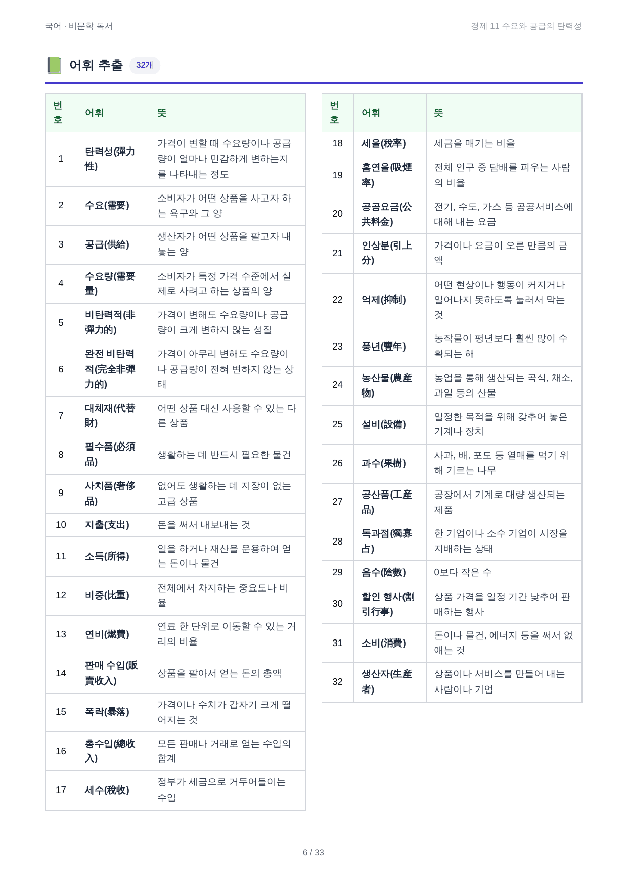 경제 11 수요와 공급의 탄력성_preview_undefined
