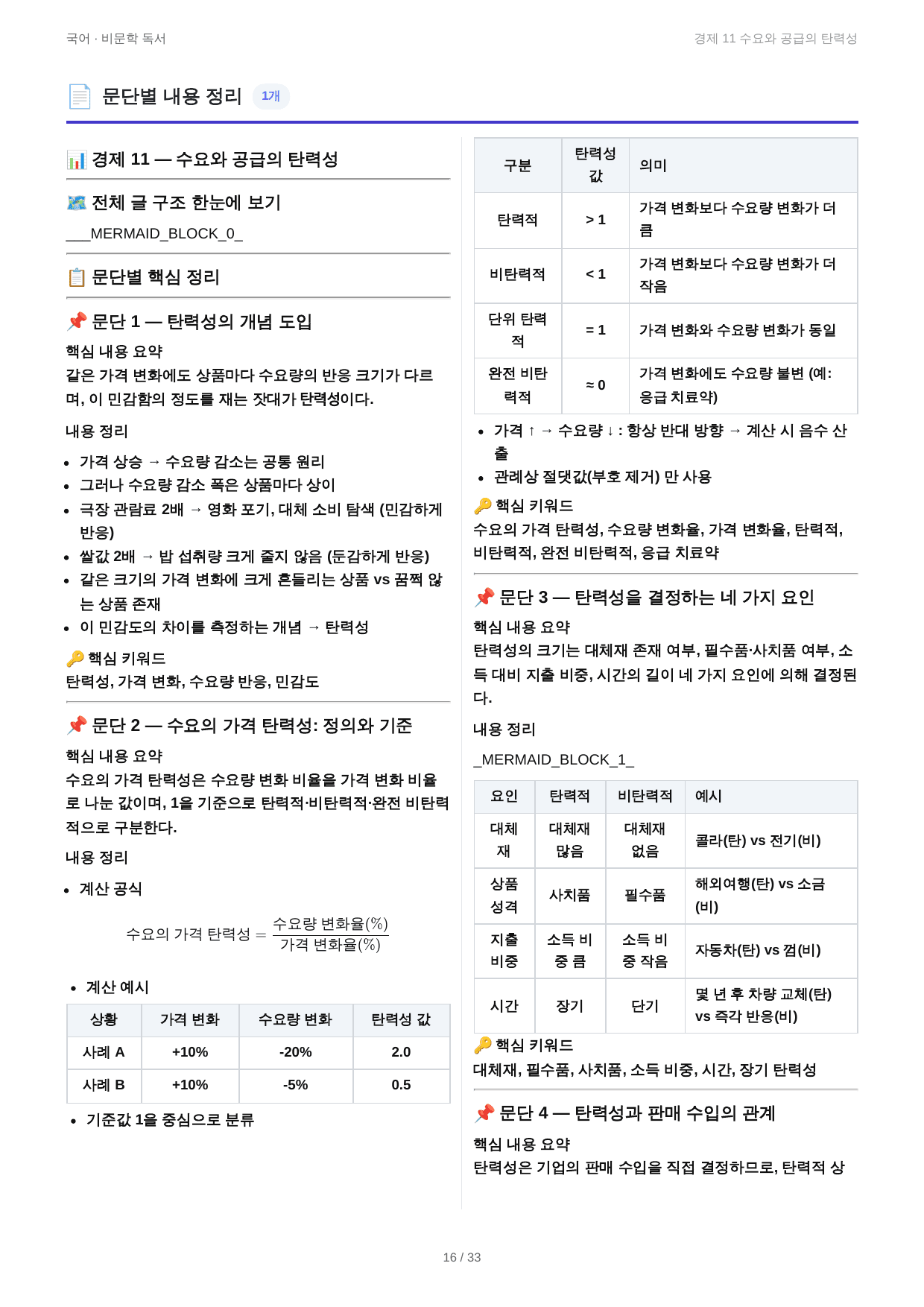 경제 11 수요와 공급의 탄력성_preview_undefined
