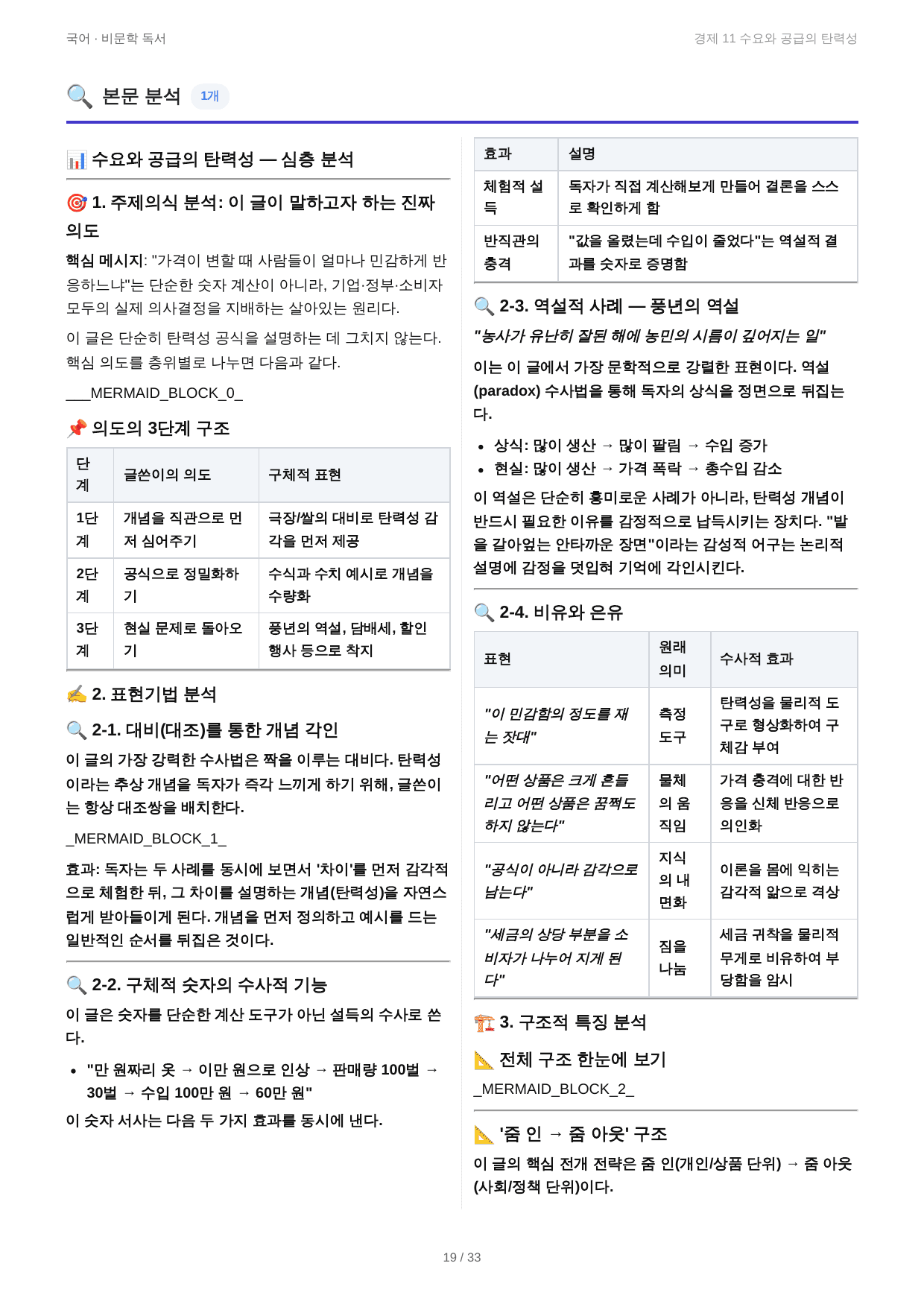 경제 11 수요와 공급의 탄력성_preview_undefined