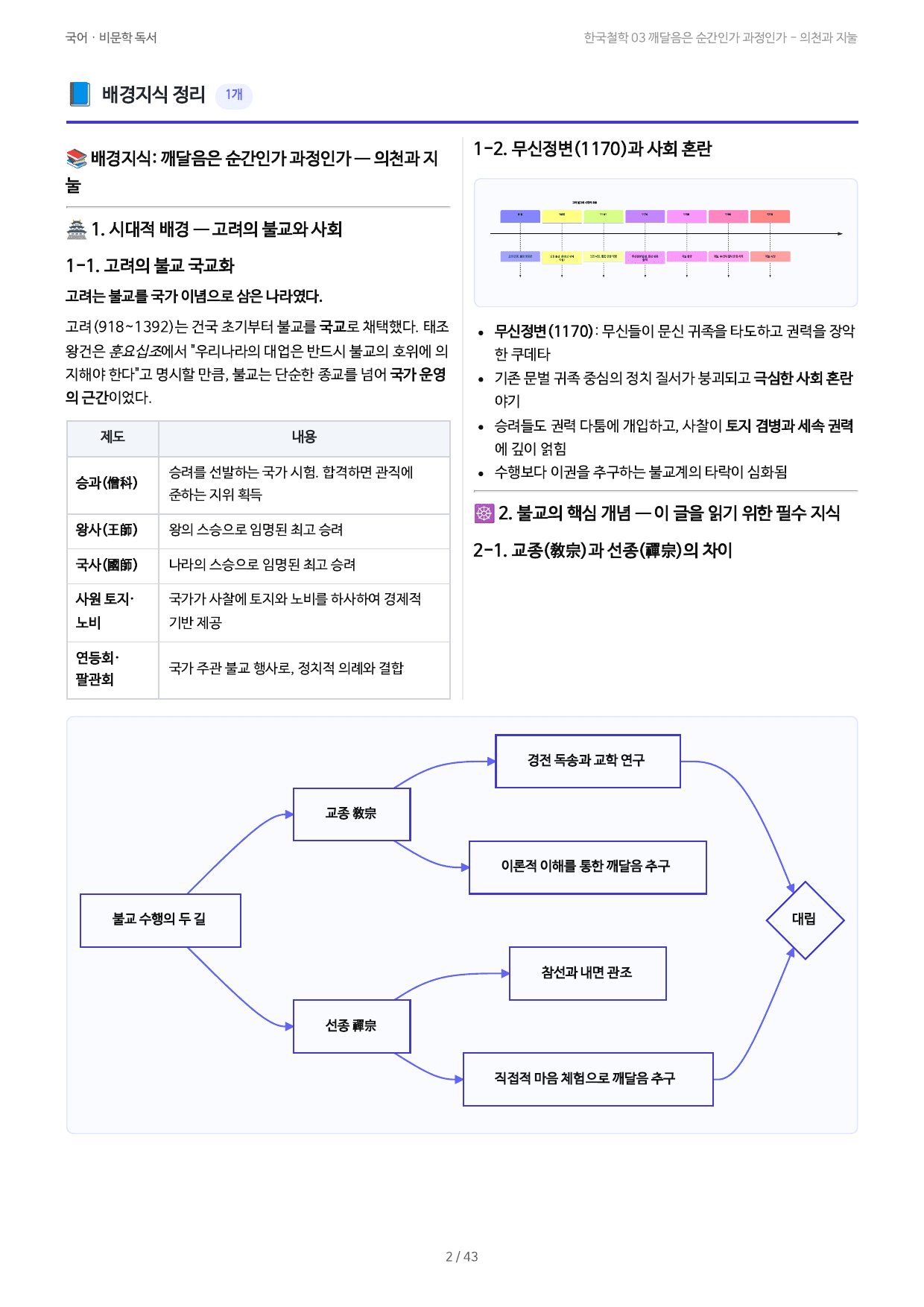 한국철학 03 깨달음은 순간인가 과정인가 - 의천과 지눌_preview_undefined