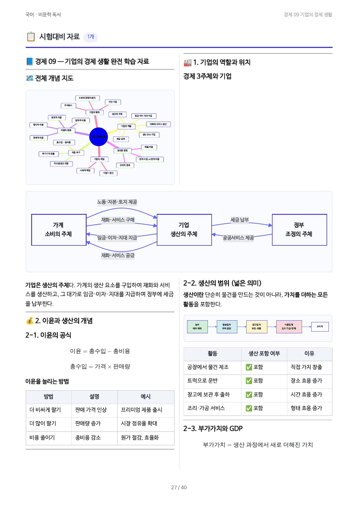경제 09 기업의 경제 생활_preview_undefined