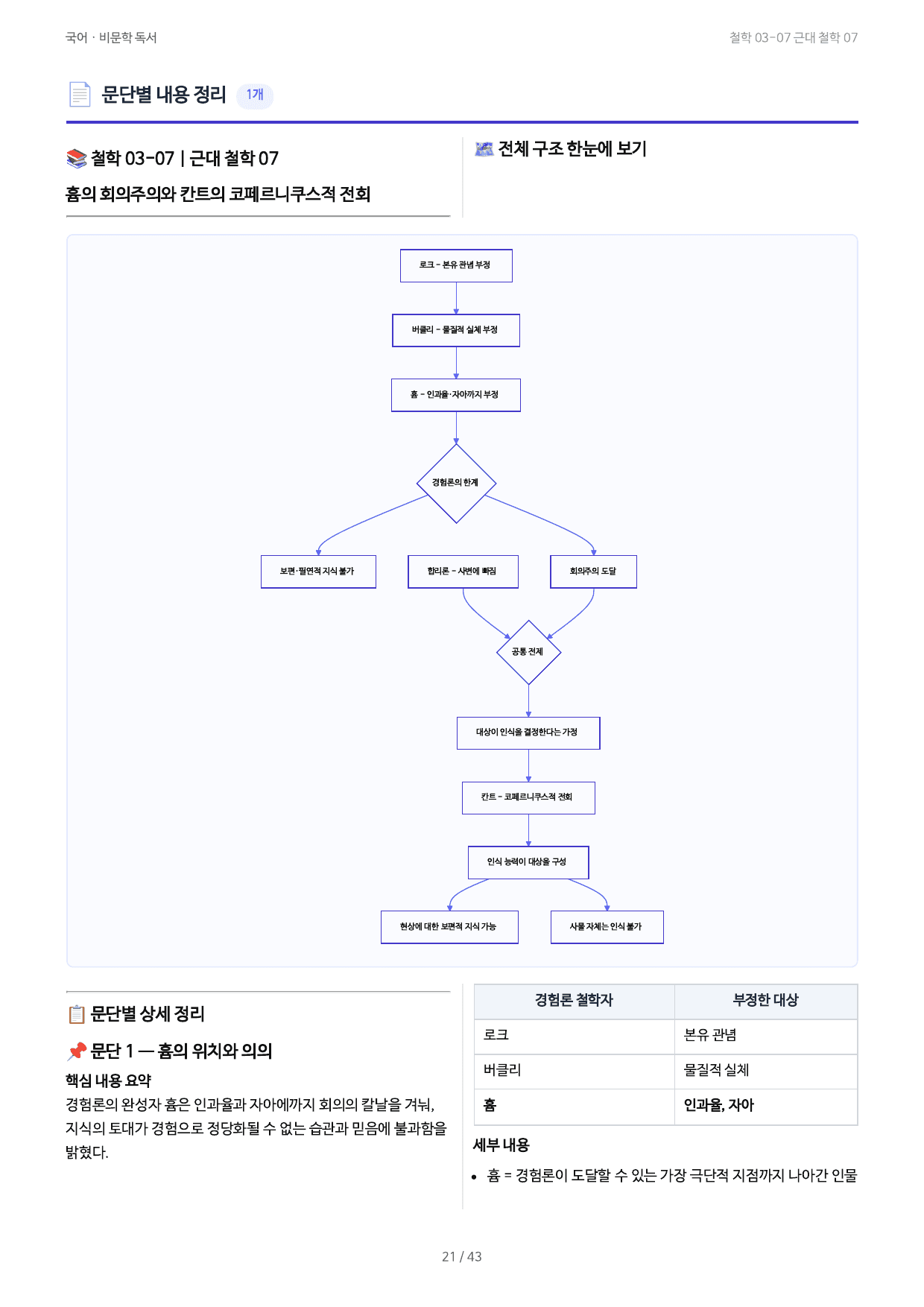 철학 03-07 근대 철학 07_preview_undefined