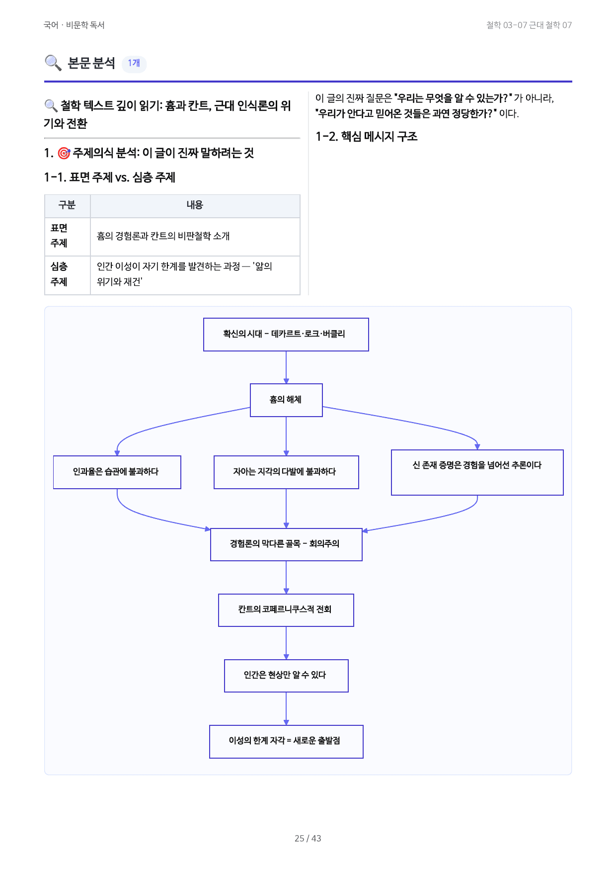 철학 03-07 근대 철학 07_preview_undefined
