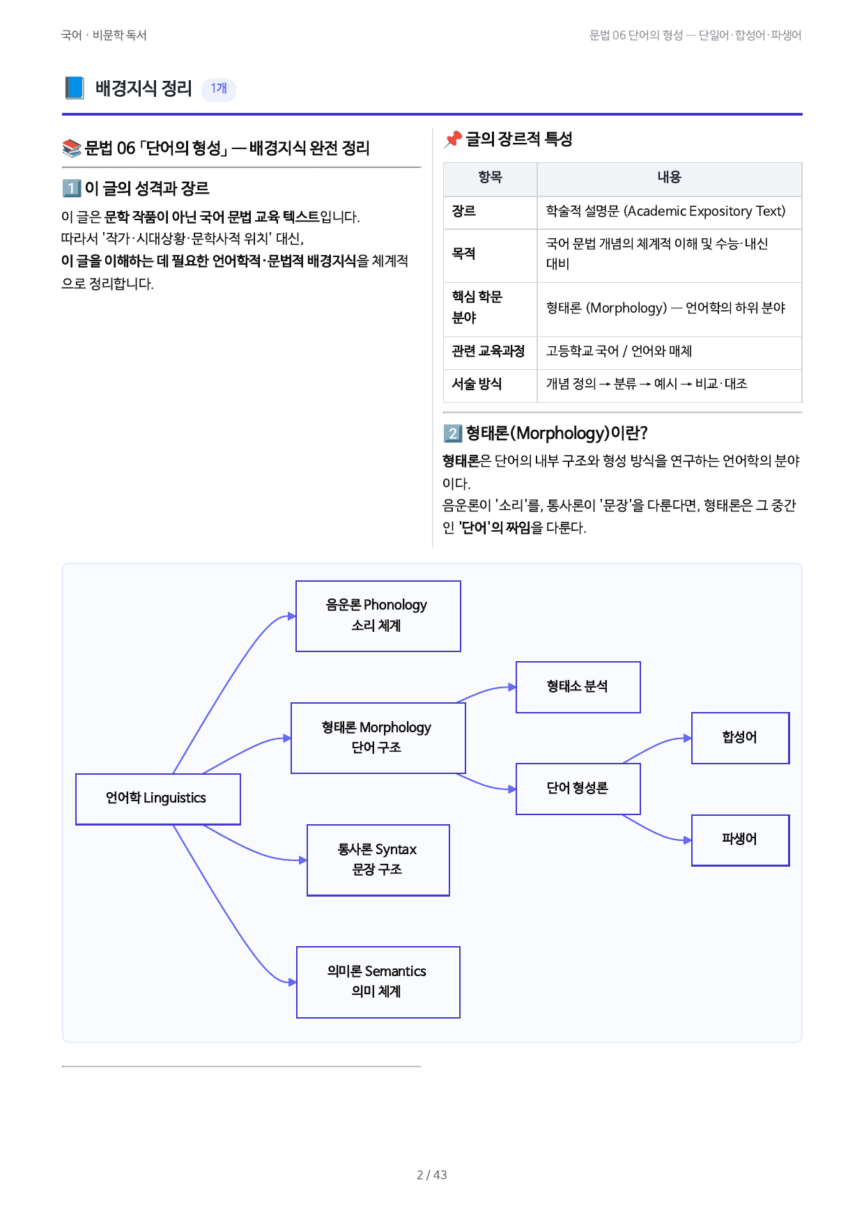 문법 06 단어의 형성 — 단일어·합성어·파생어_preview_undefined