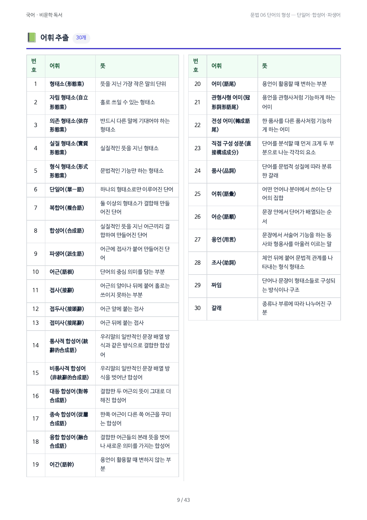 문법 06 단어의 형성 — 단일어·합성어·파생어_preview_undefined