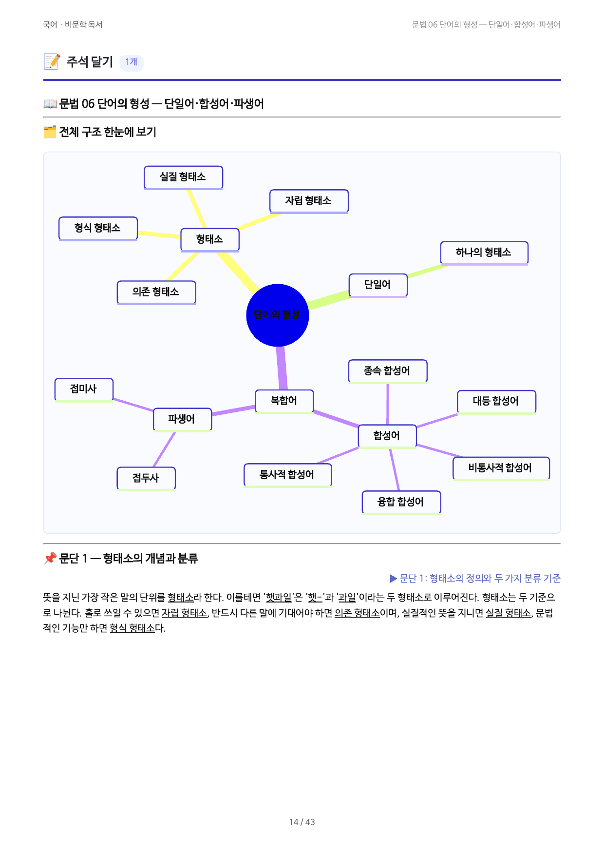 문법 06 단어의 형성 — 단일어·합성어·파생어_preview_undefined