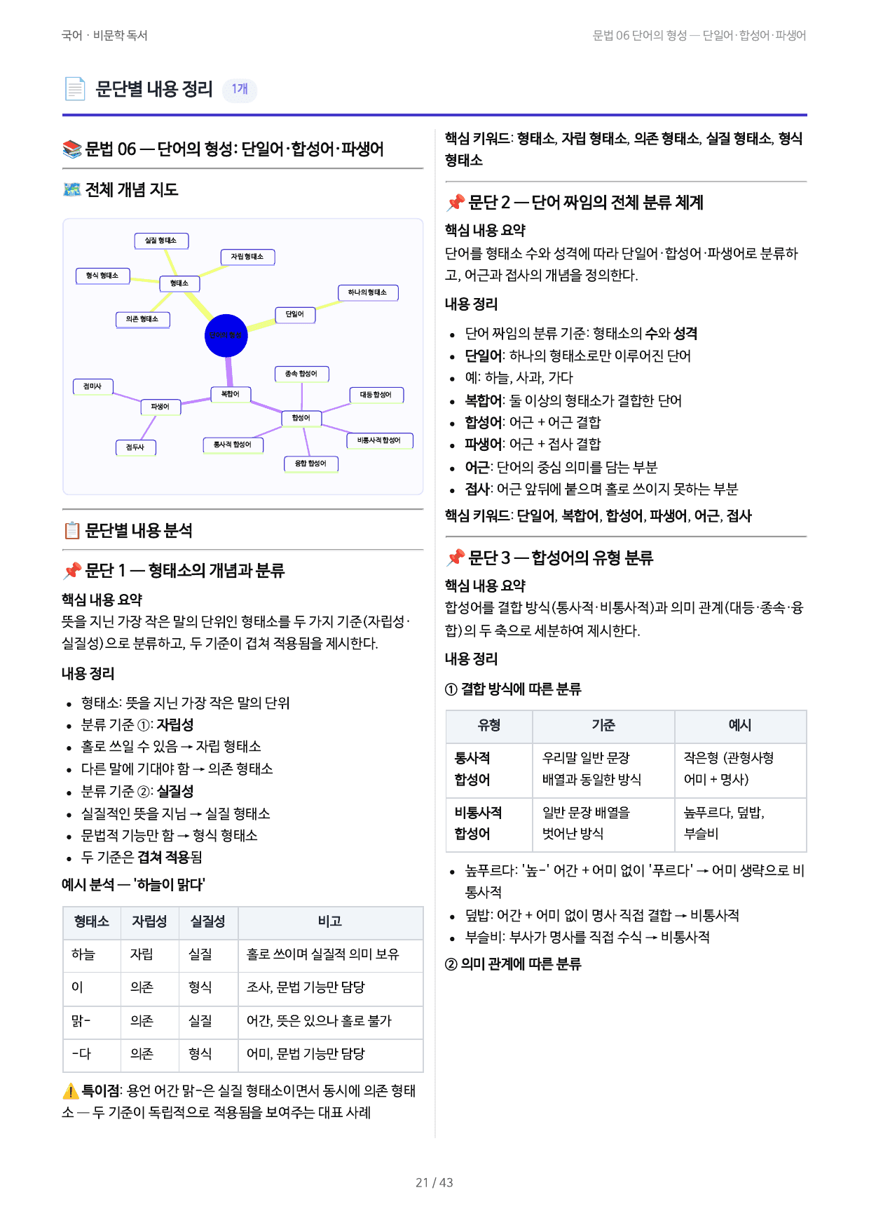 문법 06 단어의 형성 — 단일어·합성어·파생어_preview_undefined