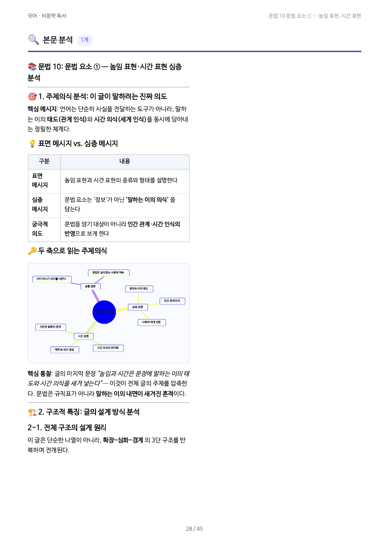 문법 10 문법 요소 ① — 높임 표현, 시간 표현_preview_undefined