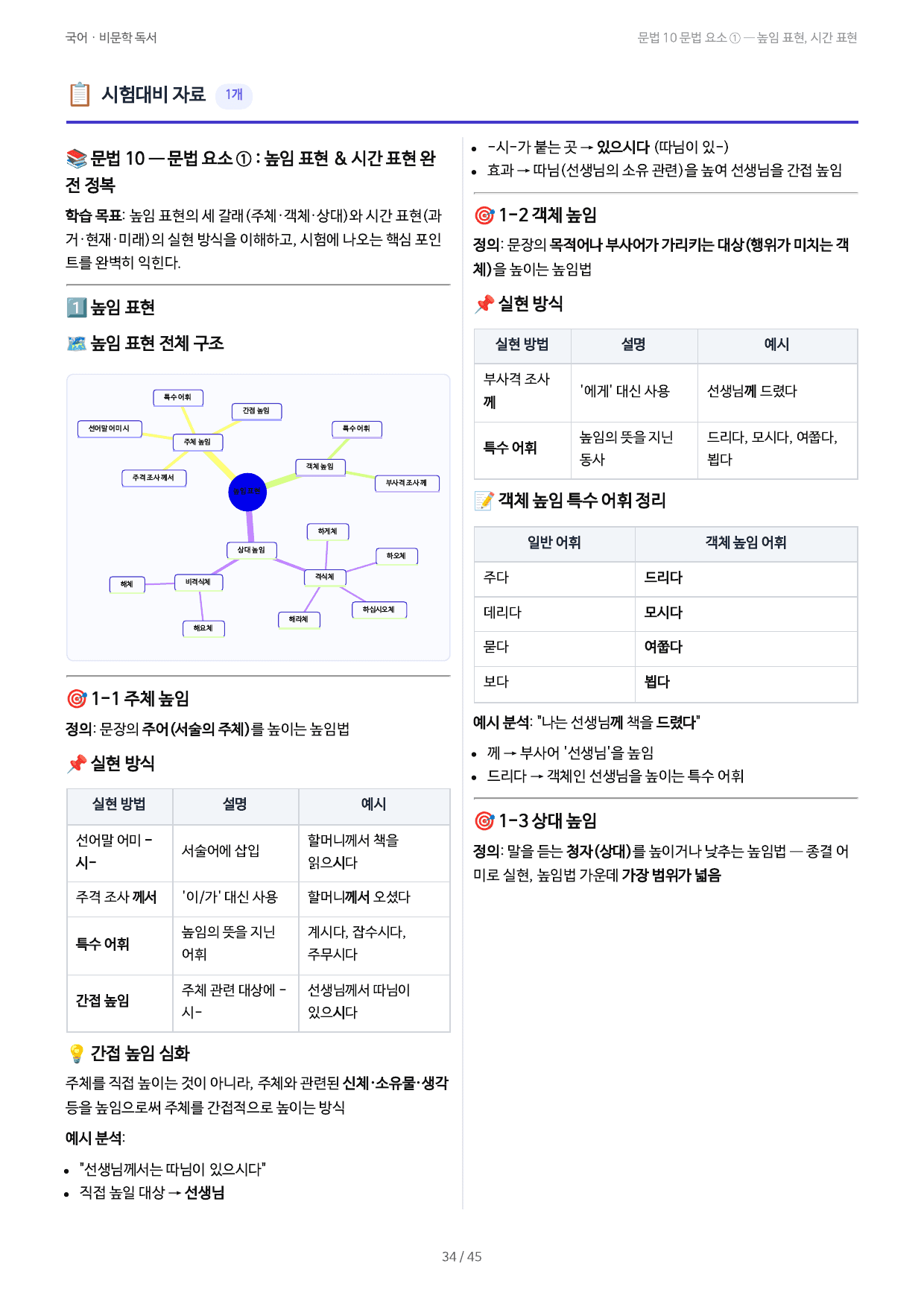문법 10 문법 요소 ① — 높임 표현, 시간 표현_preview_undefined