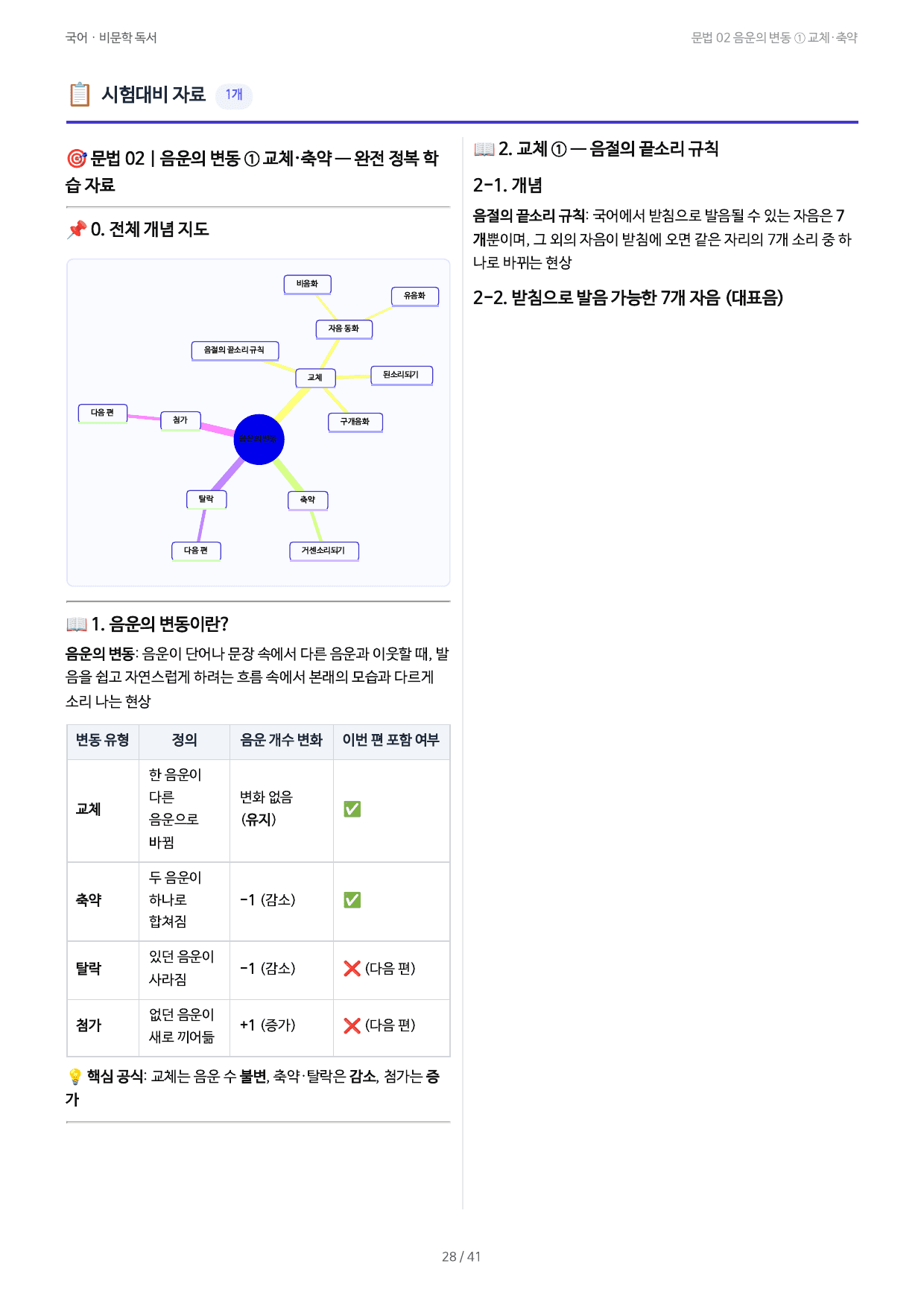 문법 02 음운의 변동 ① 교체·축약_preview_undefined