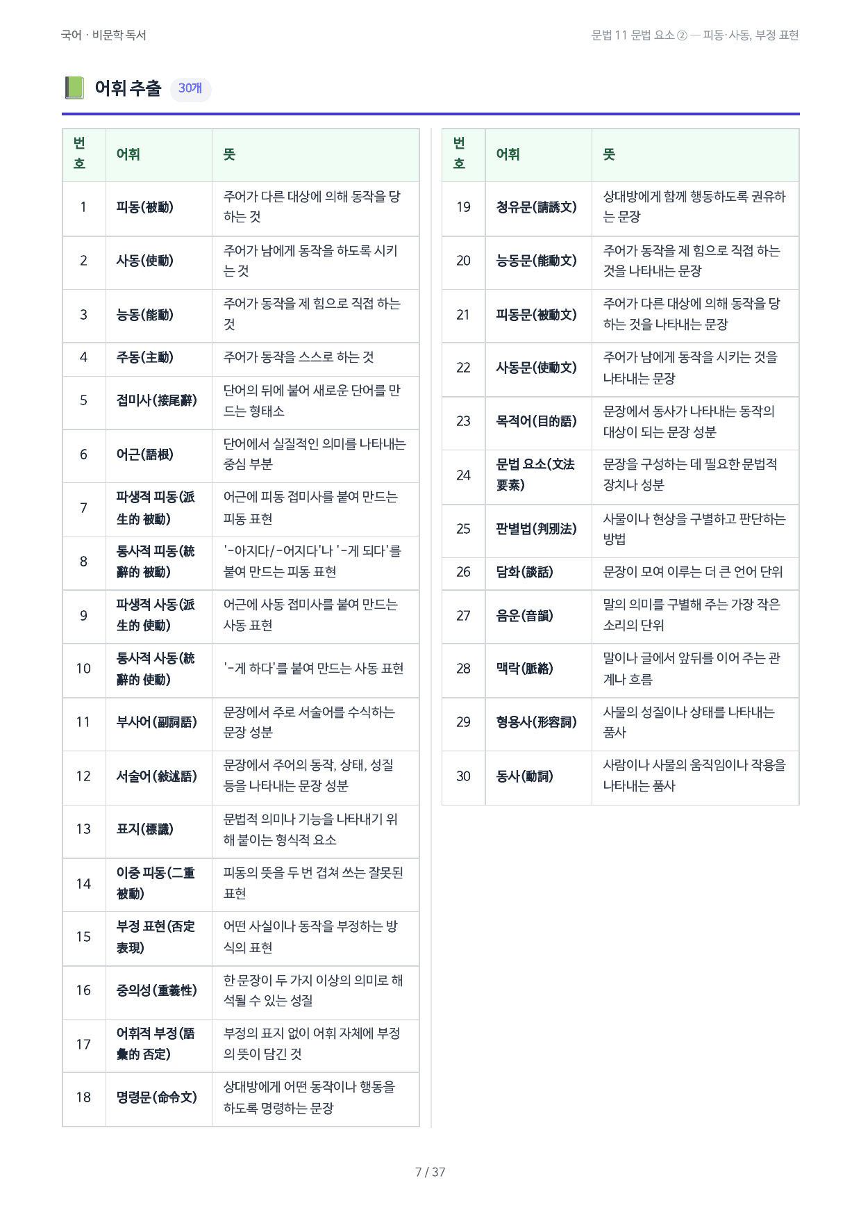 문법 11 문법 요소 ② — 피동·사동, 부정 표현_preview_undefined