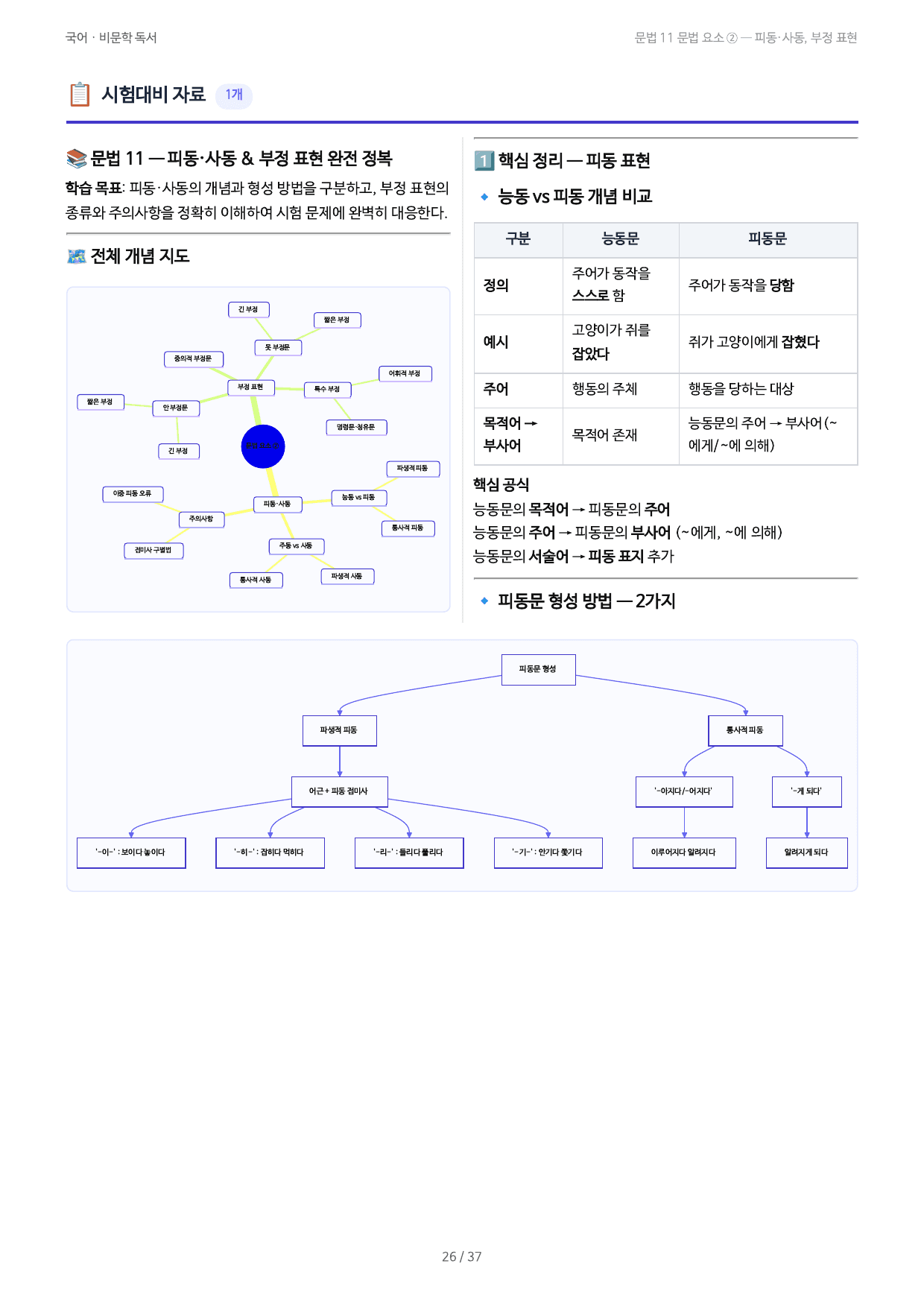 문법 11 문법 요소 ② — 피동·사동, 부정 표현_preview_undefined