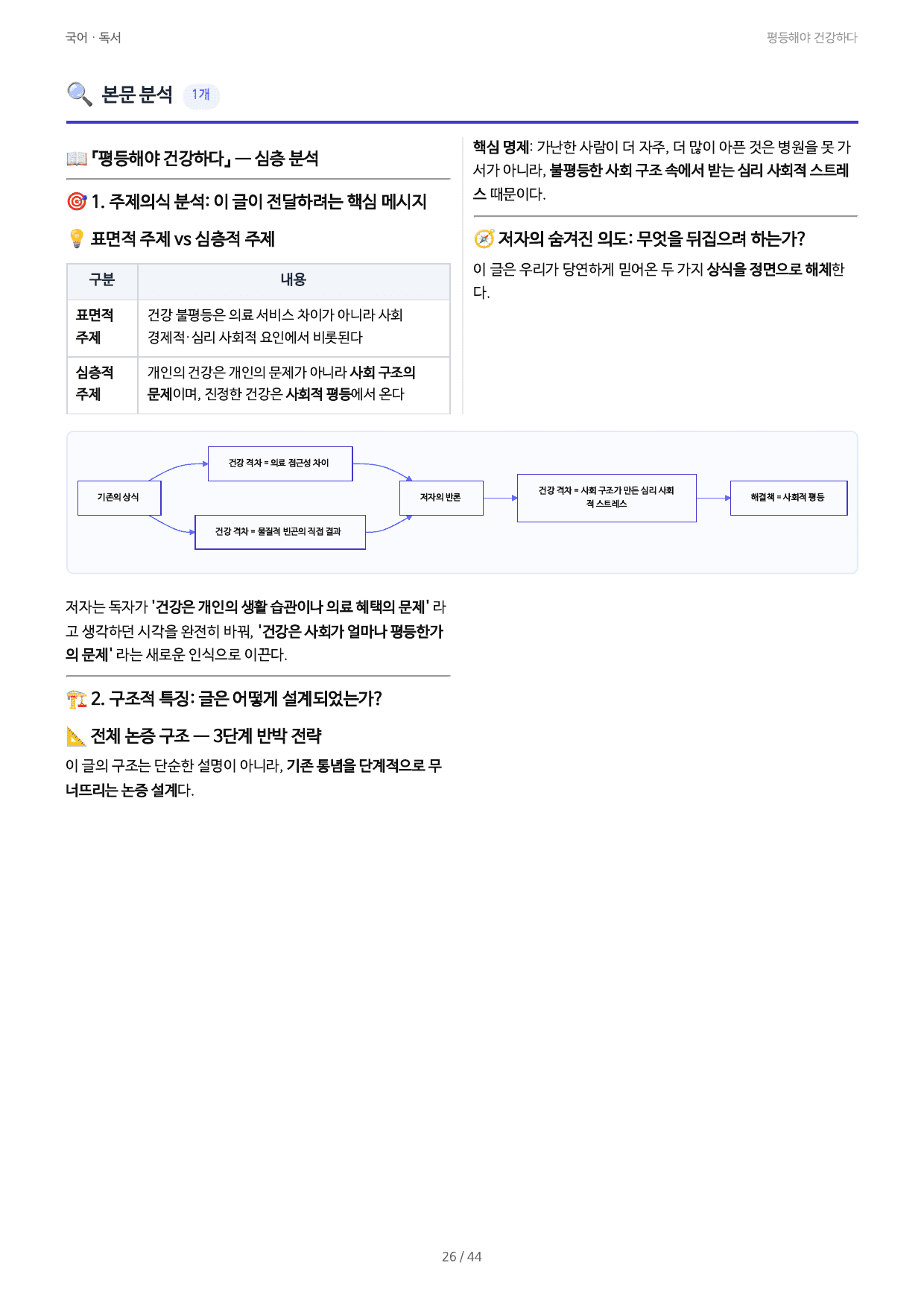 평등해야 건강하다_preview_undefined