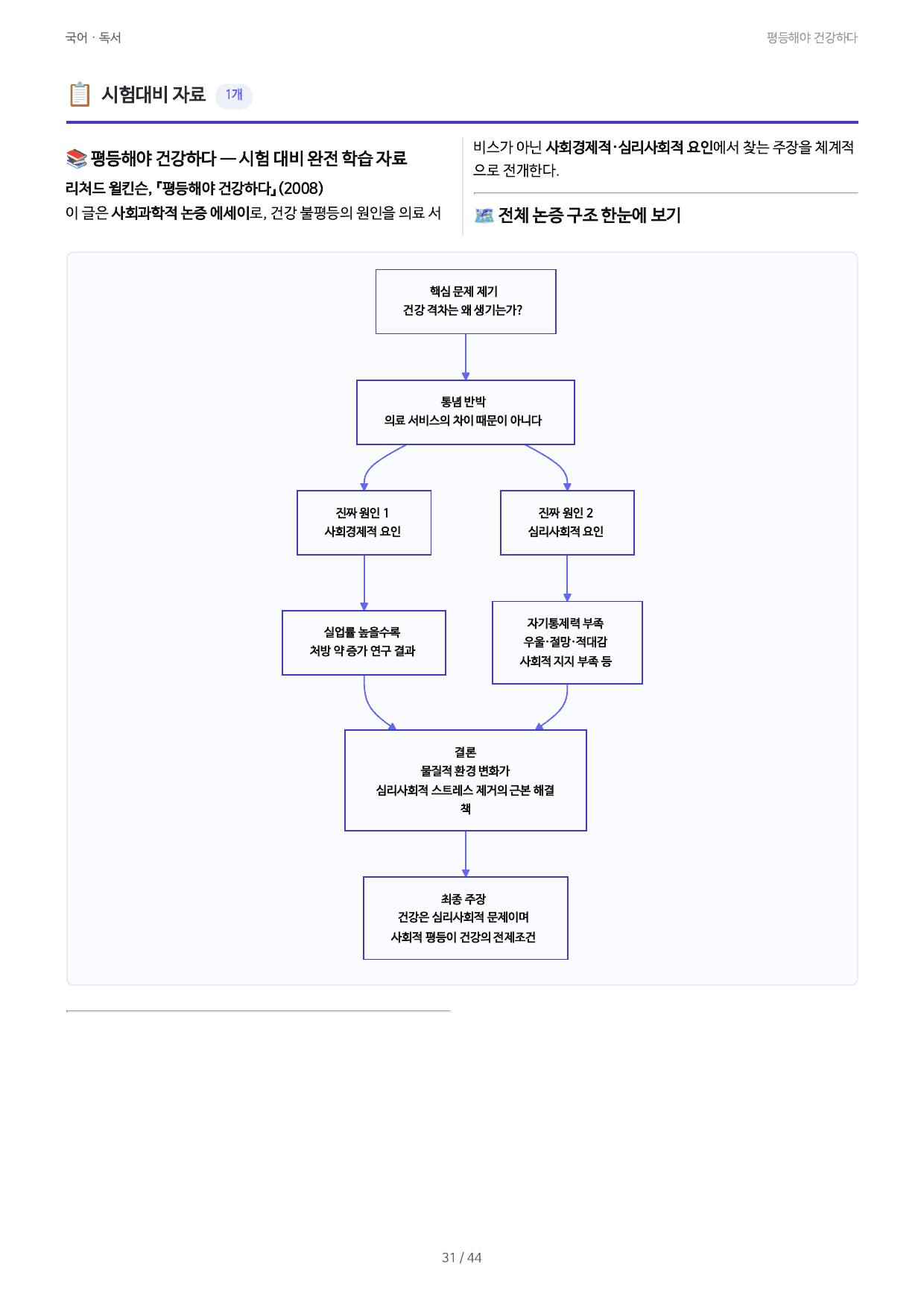 평등해야 건강하다_preview_undefined