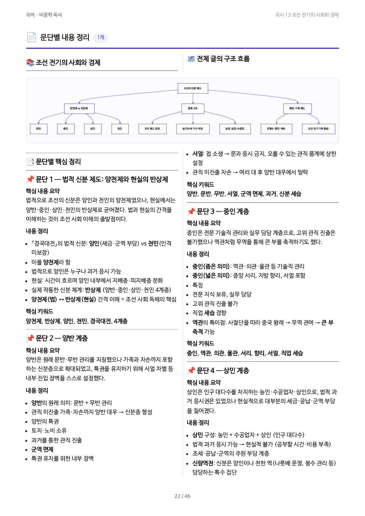 국사 13 조선 전기의 사회와 경제_preview_undefined