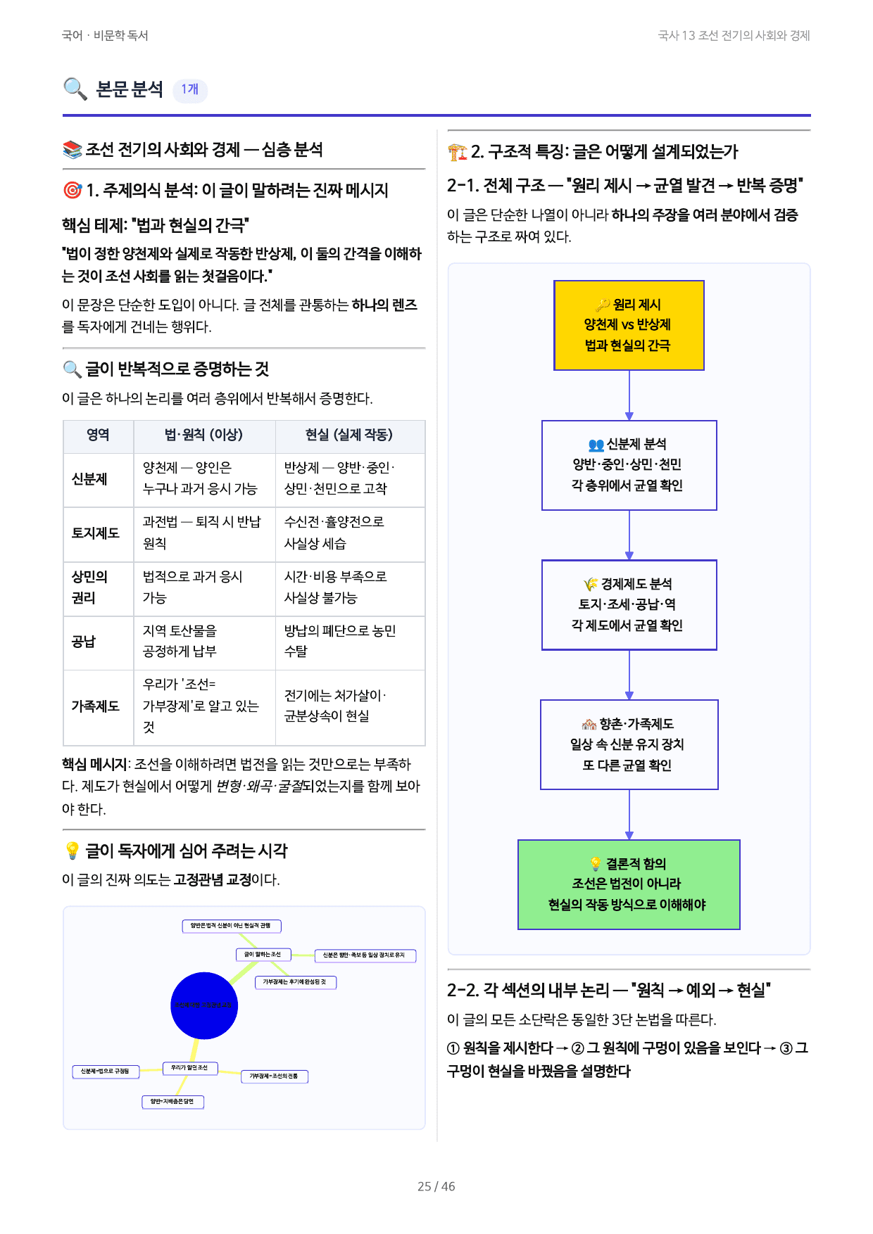 국사 13 조선 전기의 사회와 경제_preview_undefined