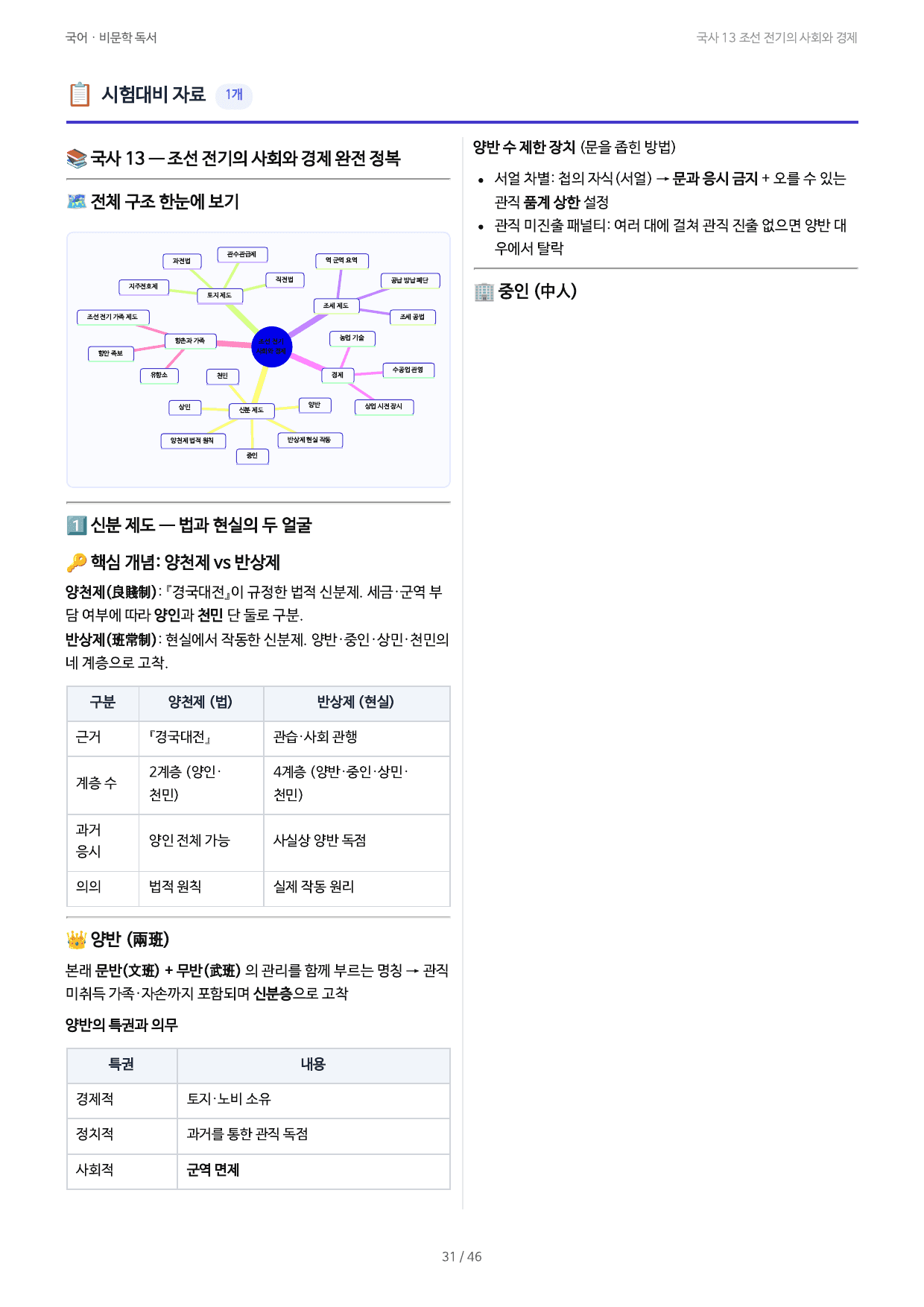 국사 13 조선 전기의 사회와 경제_preview_undefined