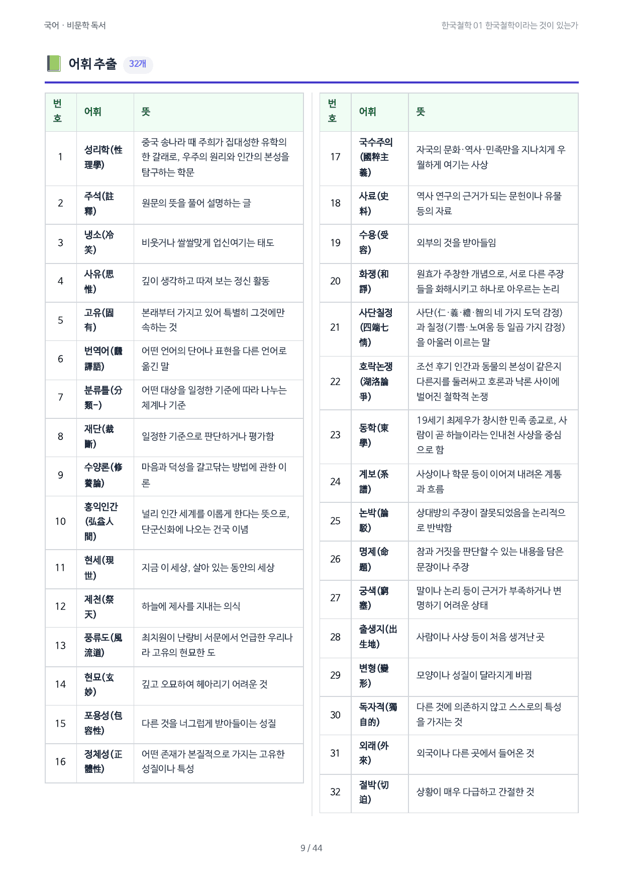 한국철학 01 한국철학이라는 것이 있는가_preview_undefined