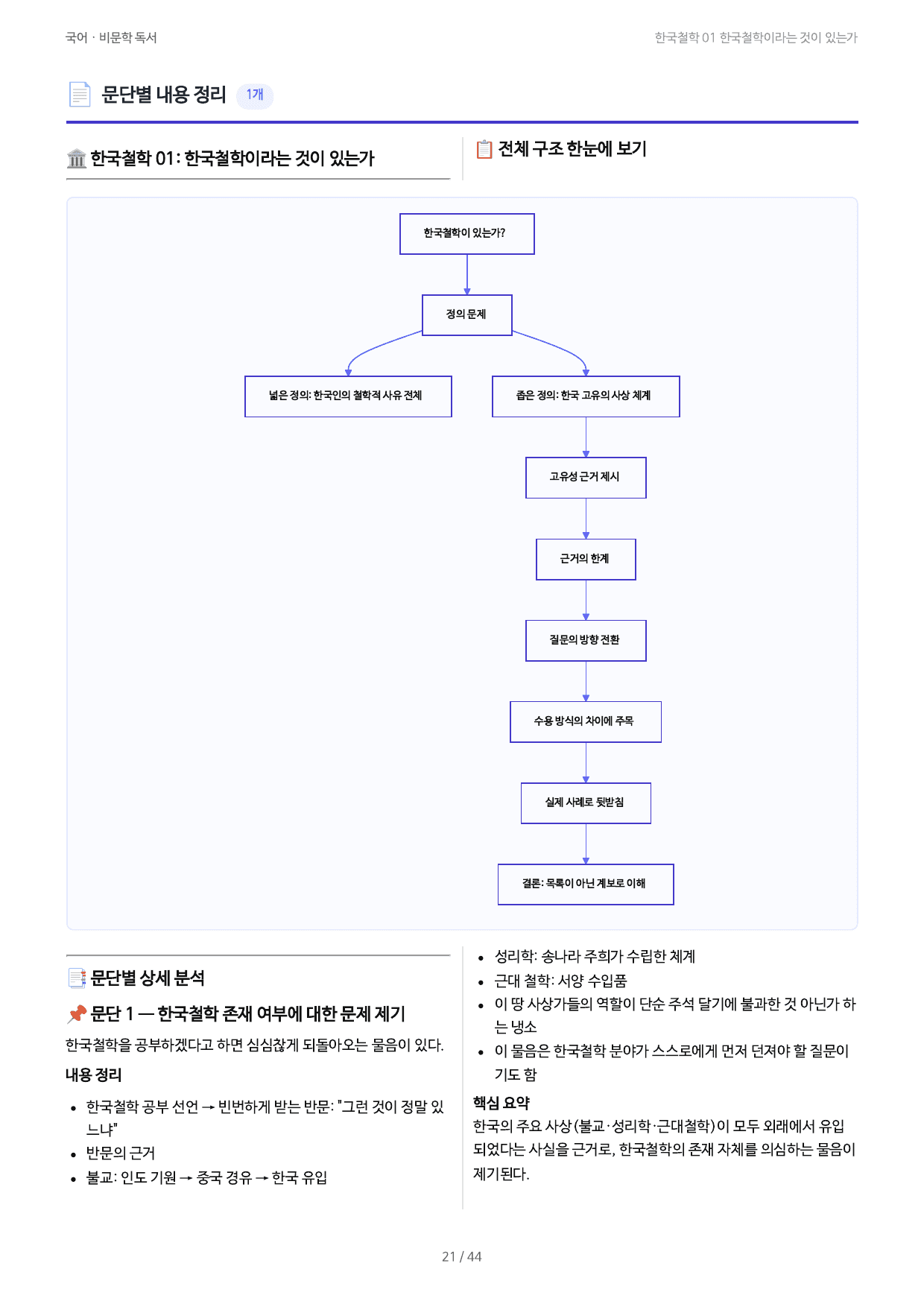 한국철학 01 한국철학이라는 것이 있는가_preview_undefined