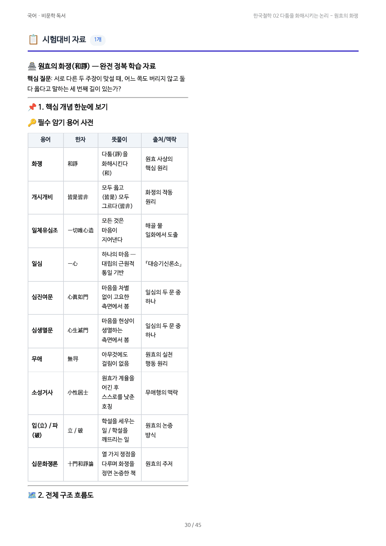한국철학 02 다툼을 화해시키는 논리 - 원효의 화쟁_preview_undefined