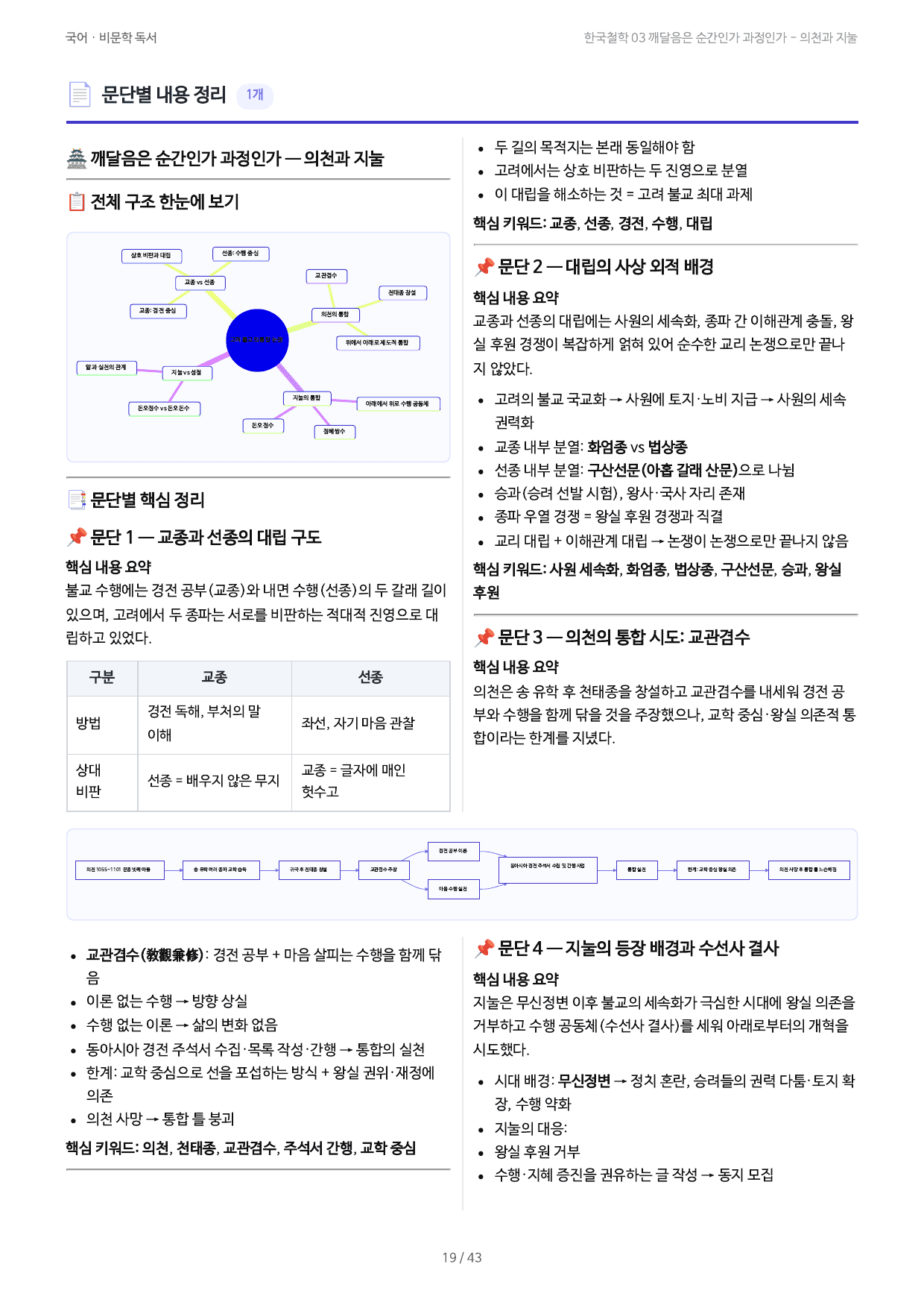 한국철학 03 깨달음은 순간인가 과정인가 - 의천과 지눌_preview_undefined