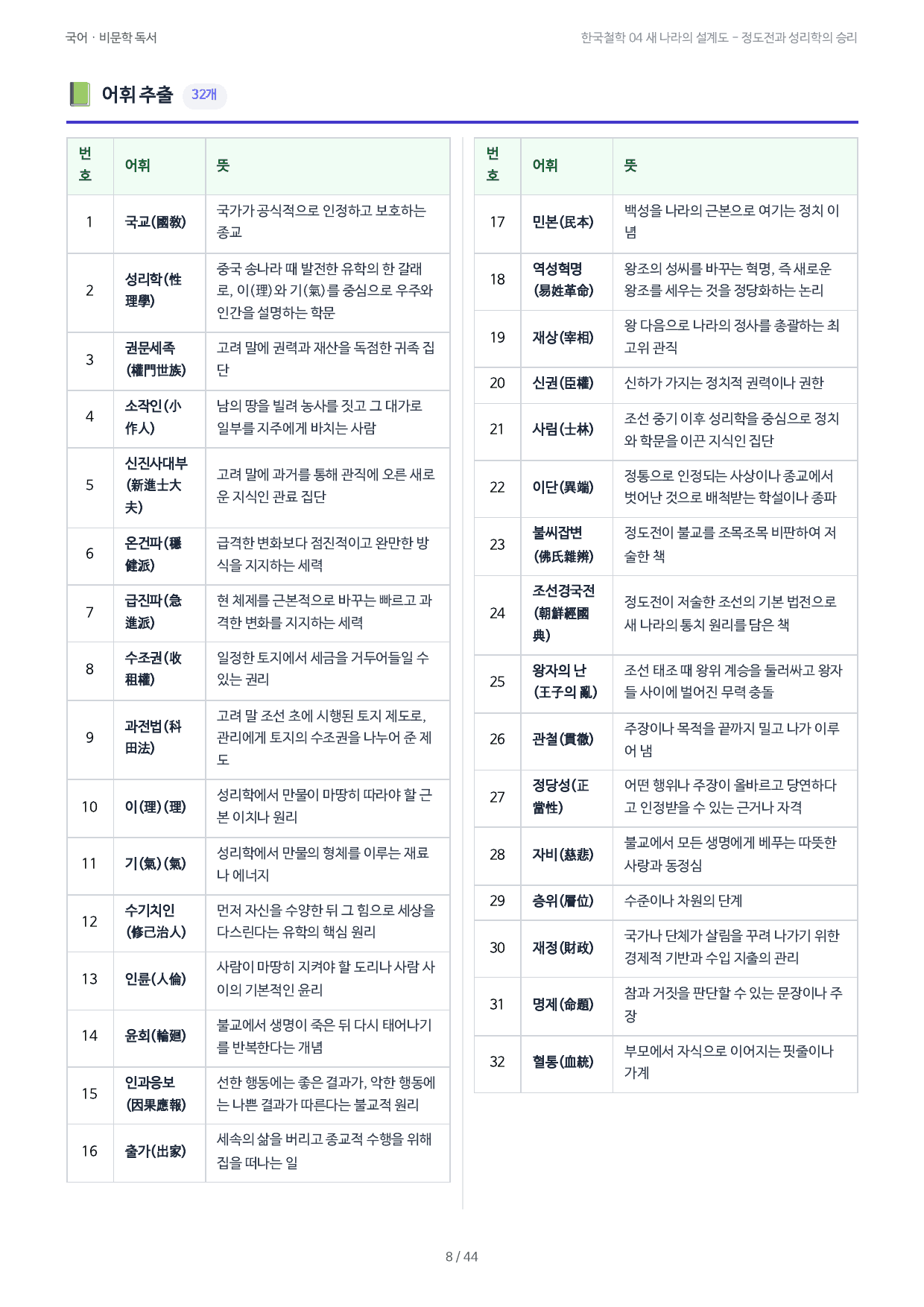 한국철학 04 새 나라의 설계도 - 정도전과 성리학의 승리_preview_undefined