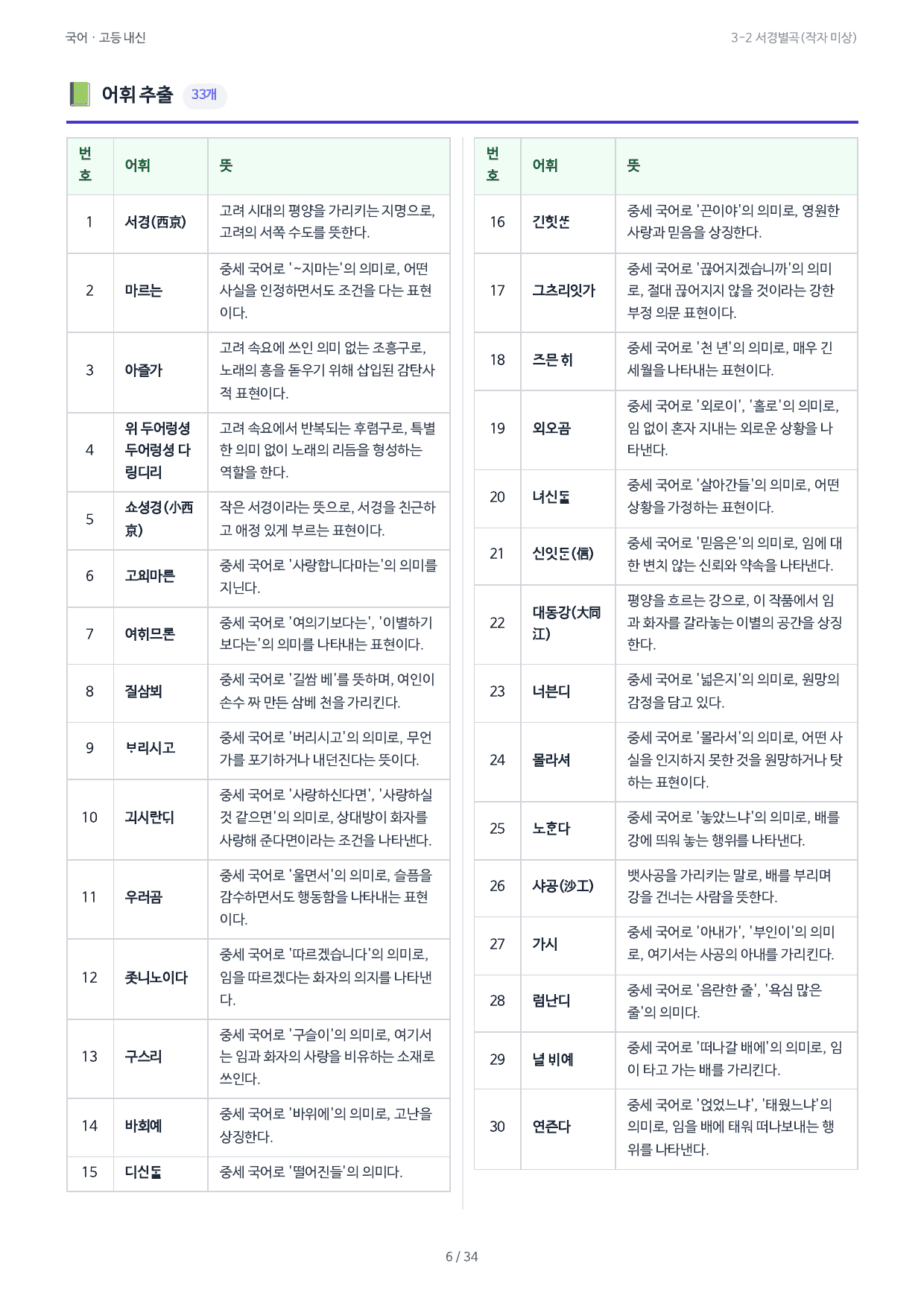 3-2 서경별곡(작자 미상)_preview_undefined
