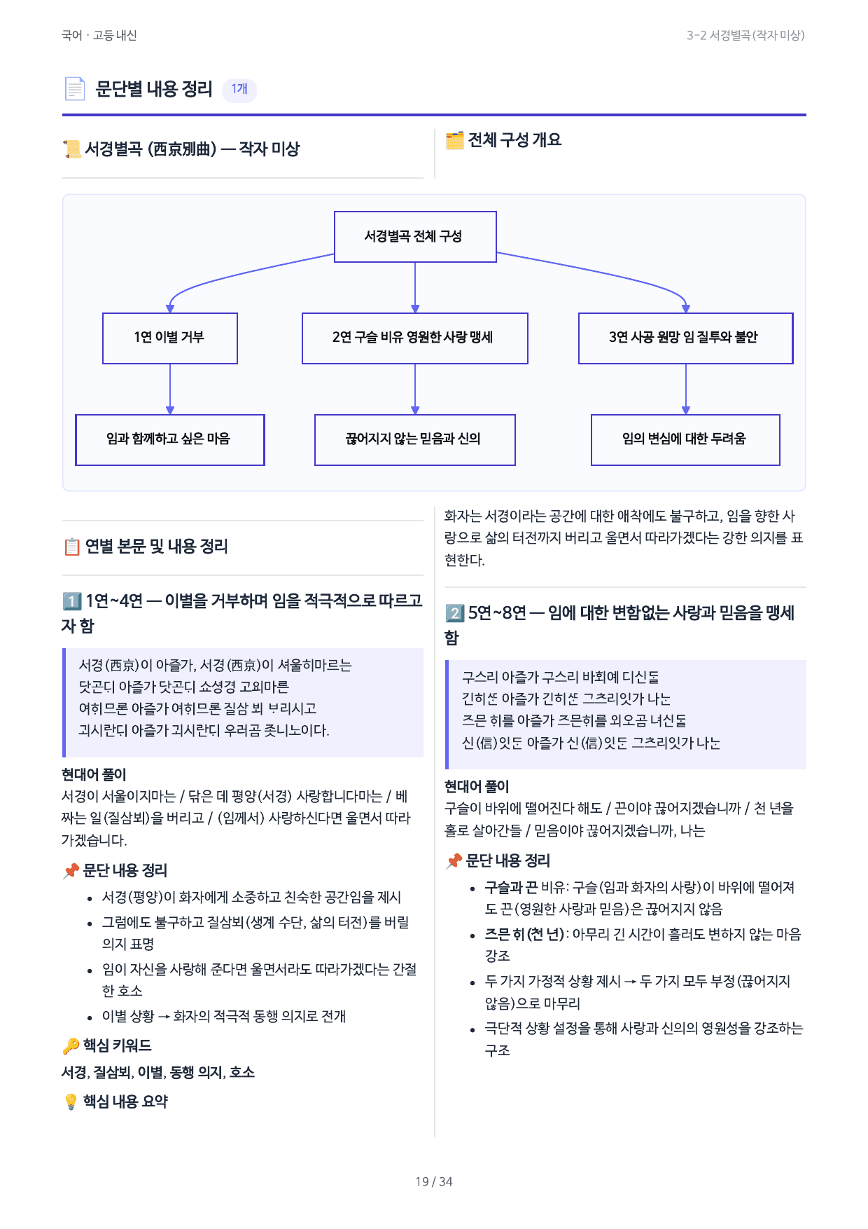 3-2 서경별곡(작자 미상)_preview_undefined