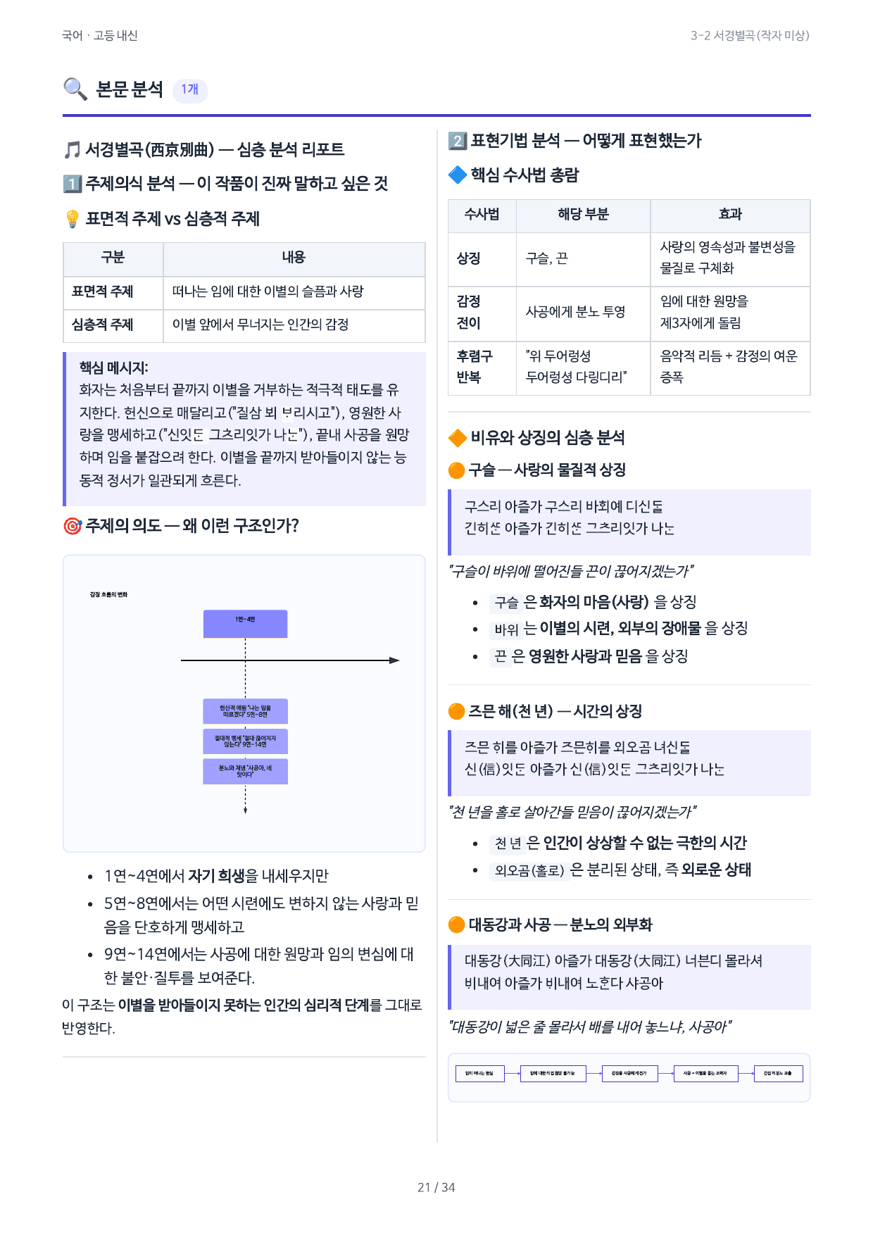 3-2 서경별곡(작자 미상)_preview_undefined