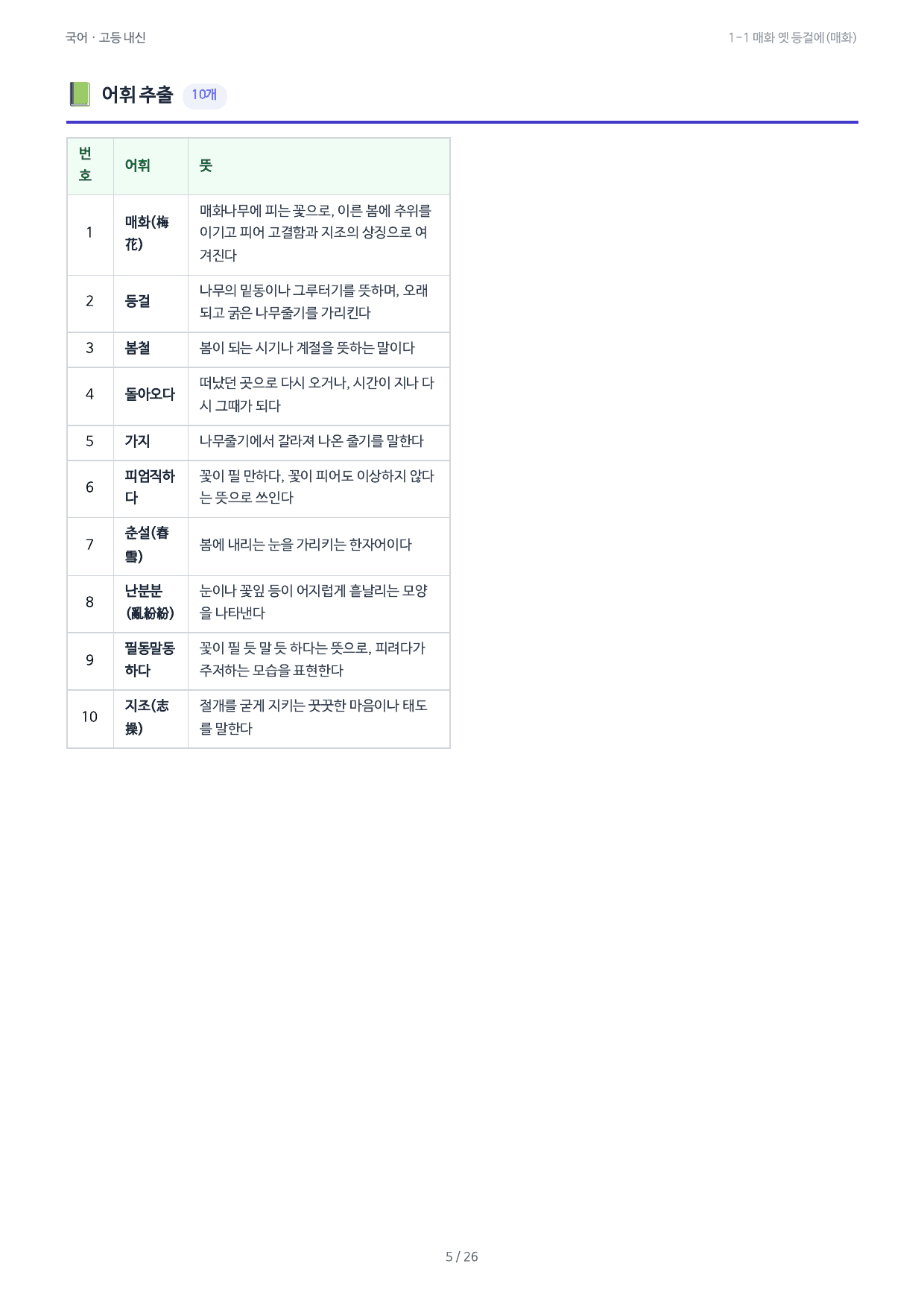 1-1 매화 옛 등걸에(매화)_preview_undefined