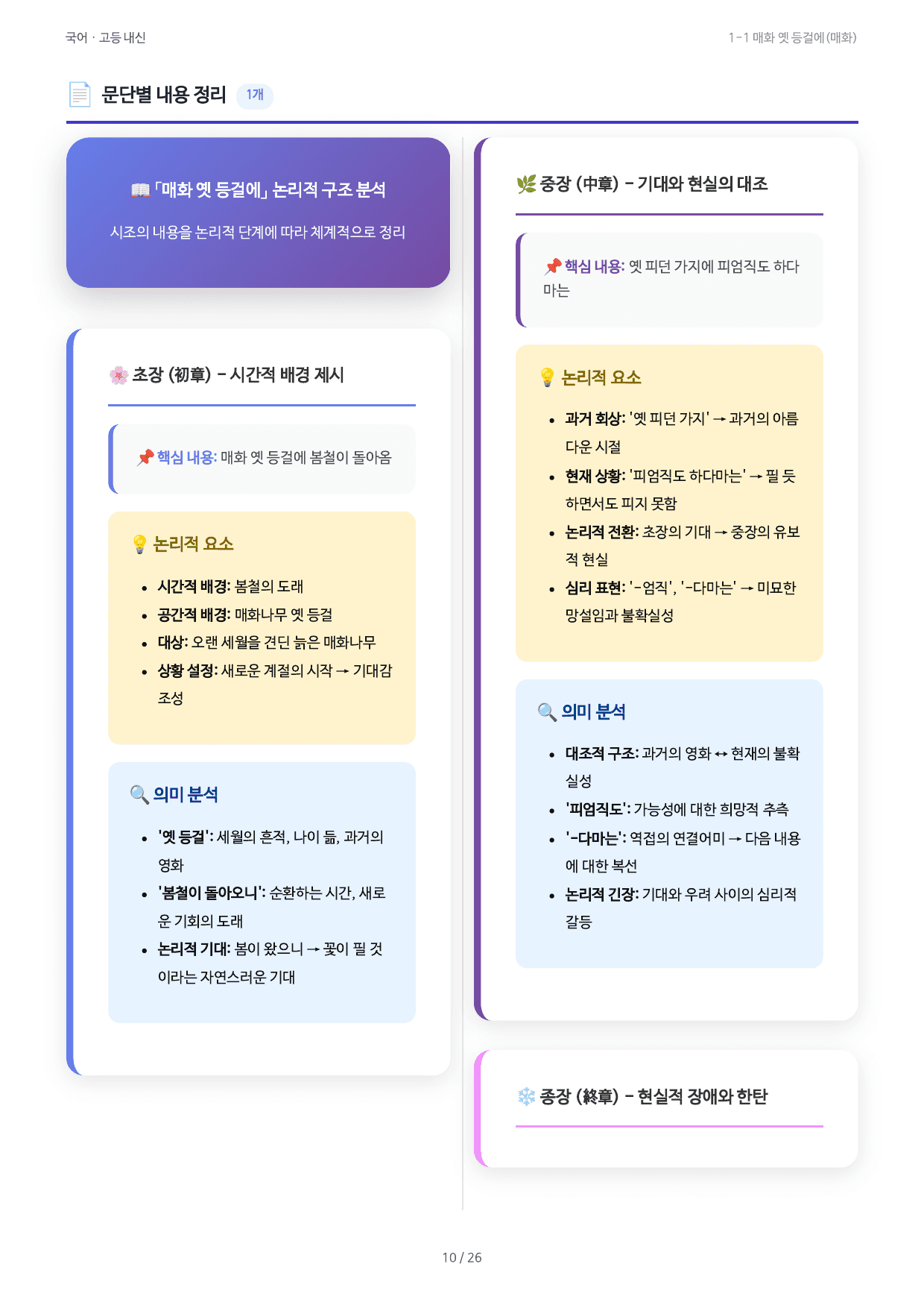 1-1 매화 옛 등걸에(매화)_preview_undefined