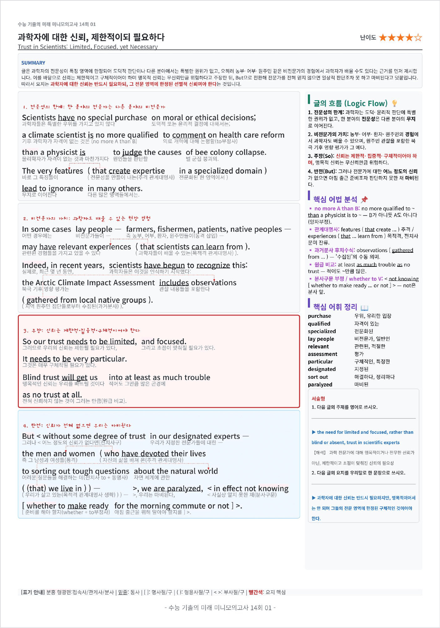 수능 기출의 미래 미니모의고사 영어독해 핵심유형 14회 킹스분석_preview_undefined