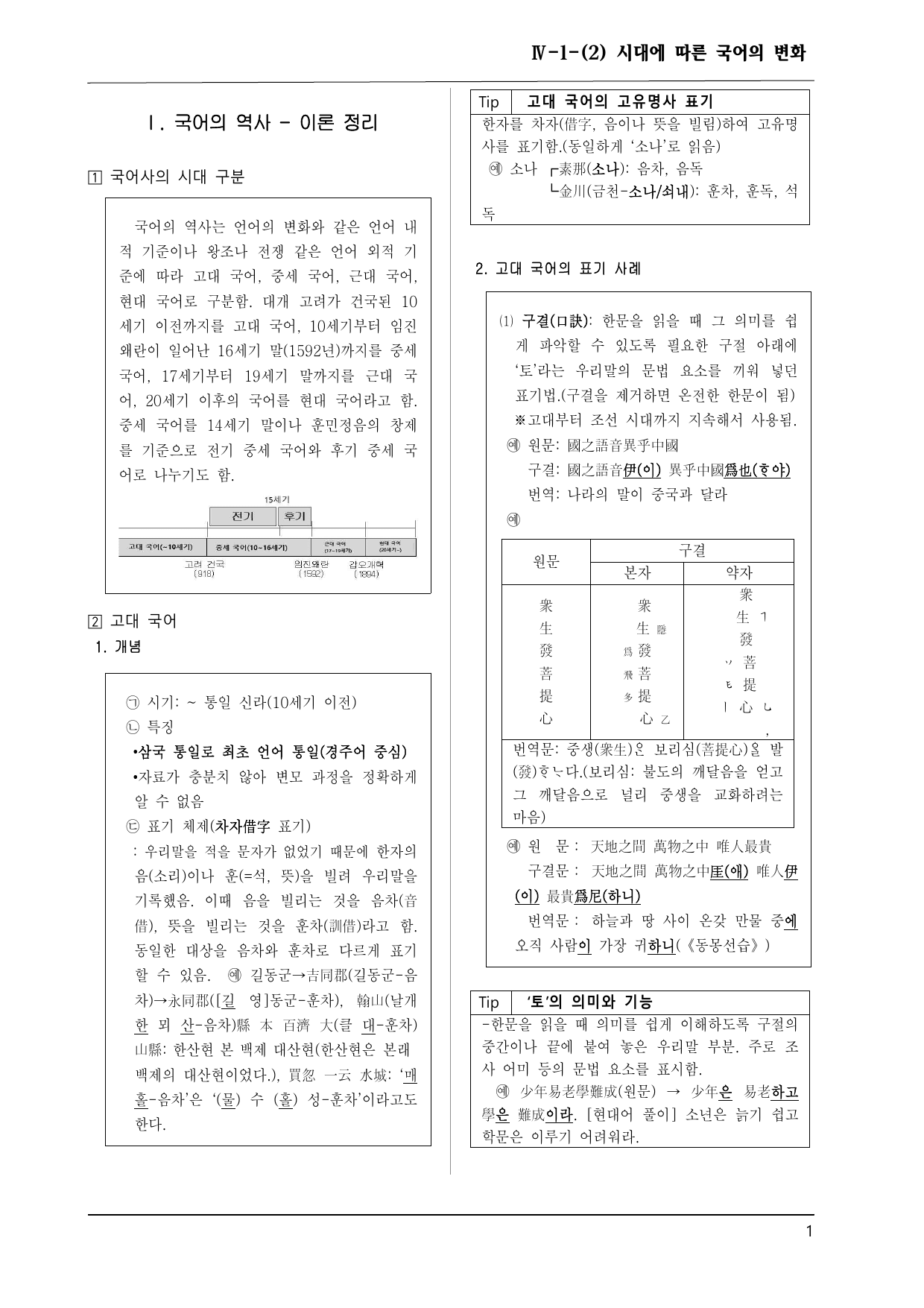 지학 화언 4-1-(2) 시대에 따른 국어의 변화 100제_preview_undefined