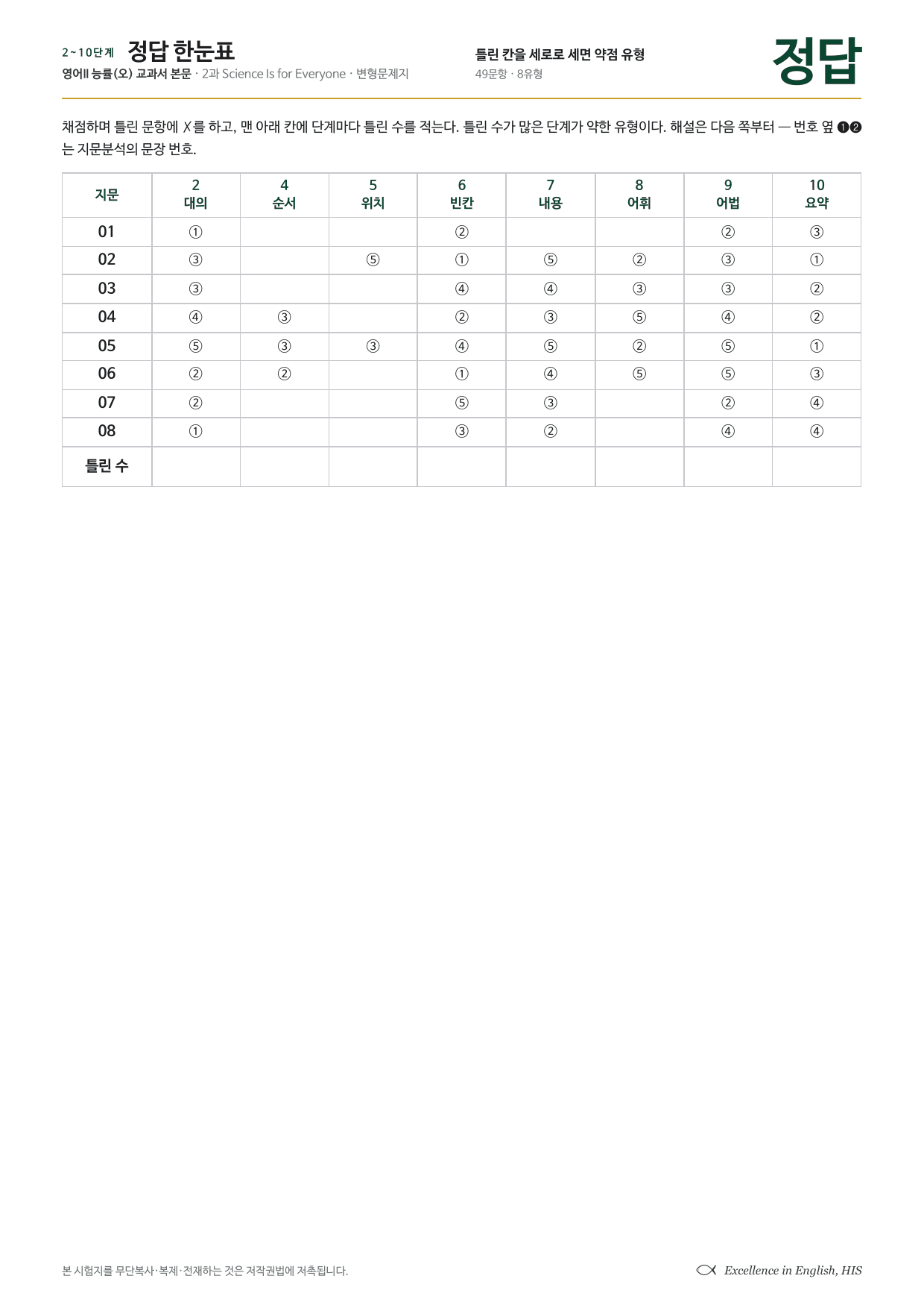 고2 영어2 능률 오선영 2과 단어장+지문분석+워크북+변형문제 49문항_preview_undefined