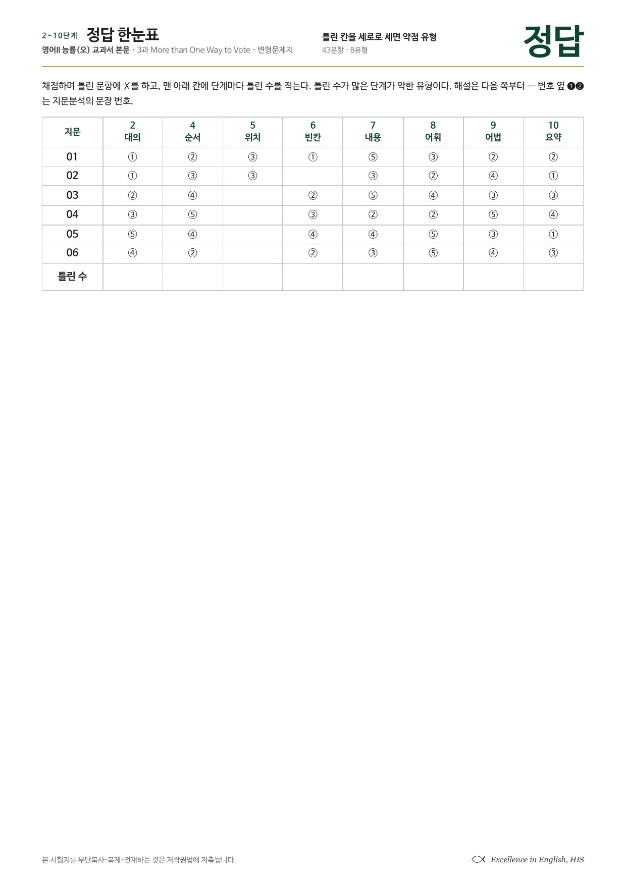 고2 영어2 능률 오선영 3과 단어장+지문분석+워크북+변형문제 43문항_preview_undefined