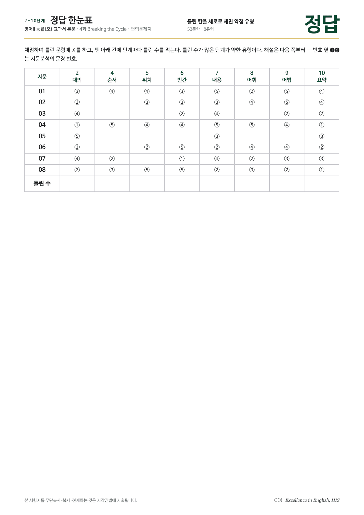 고2 영어2 능률 오선영 4과 단어장+지문분석+워크북+변형문제 53문항_preview_undefined
